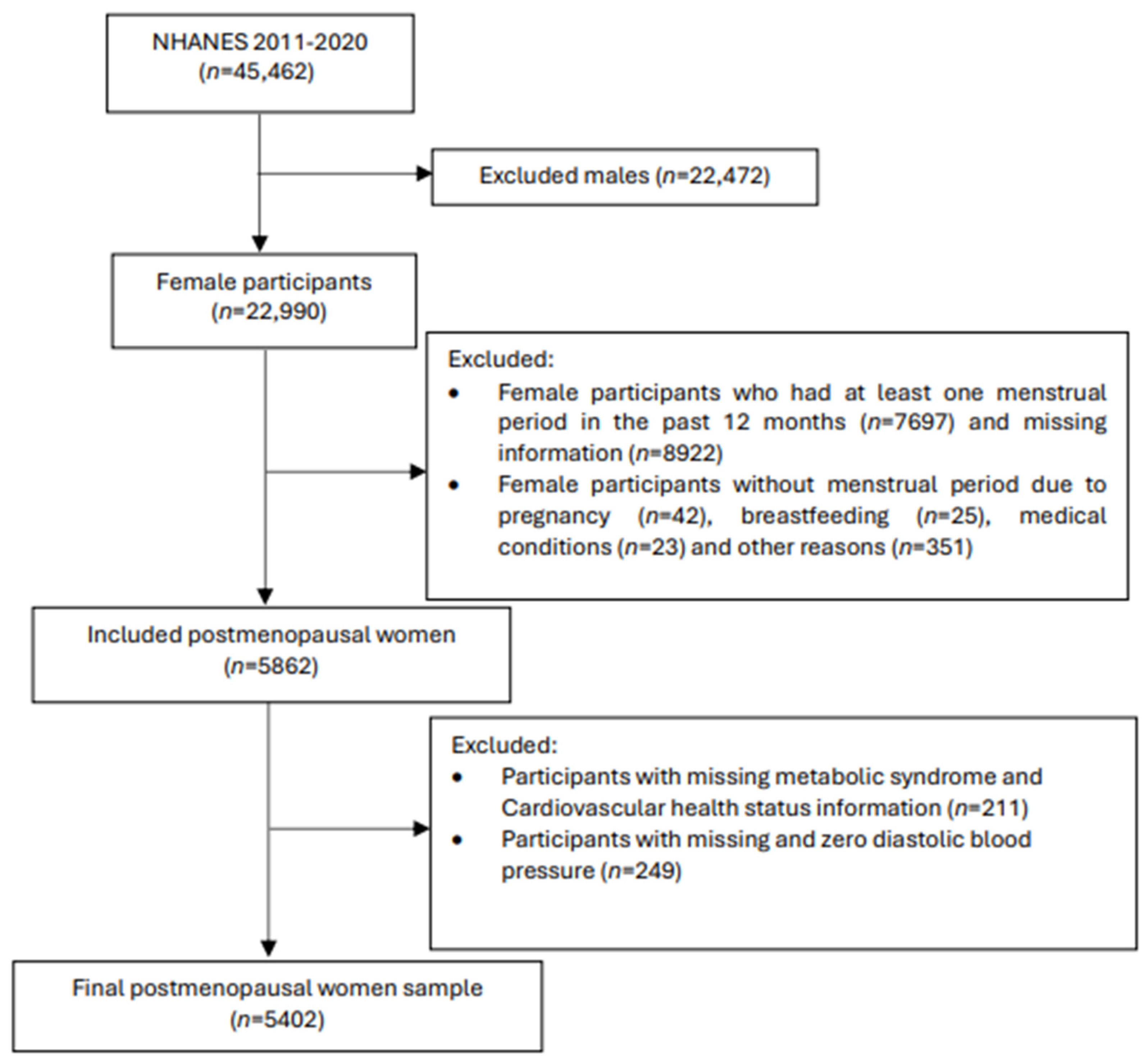 Nutrients 17 01688 g001