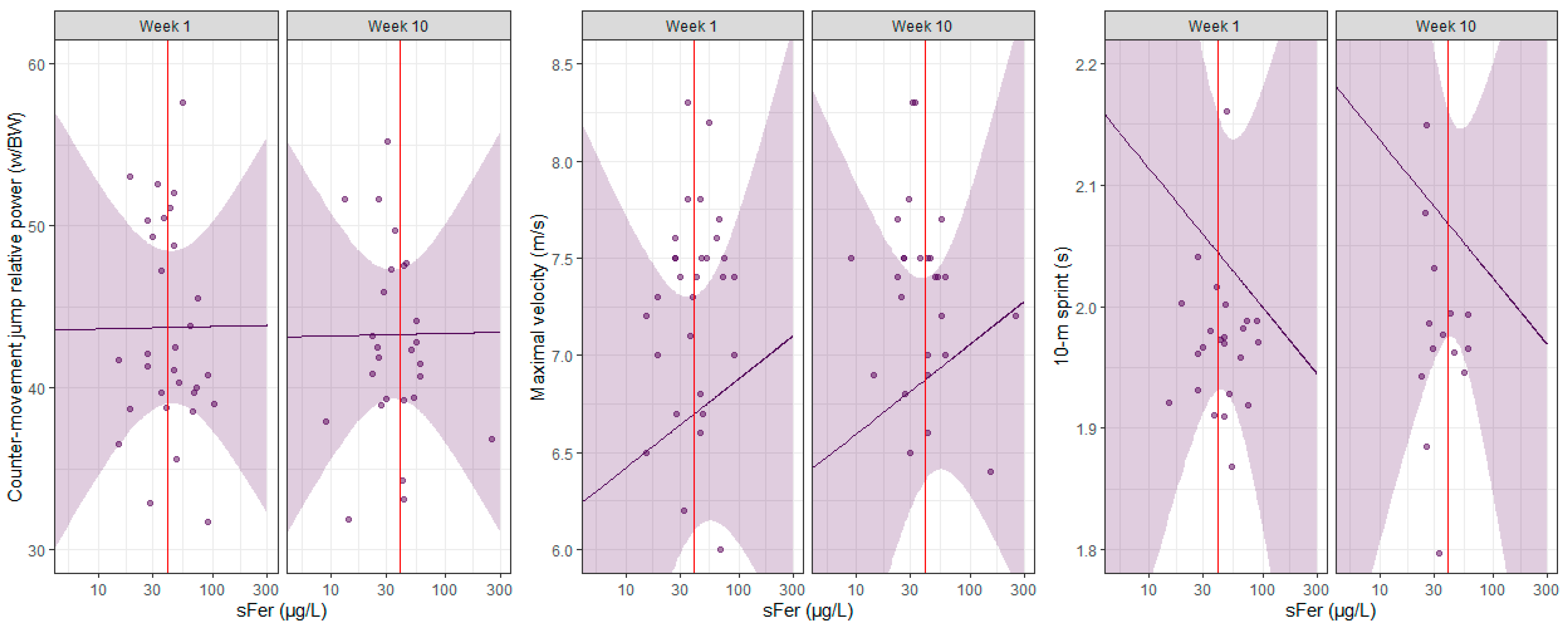 Nutrients 17 01691 g002