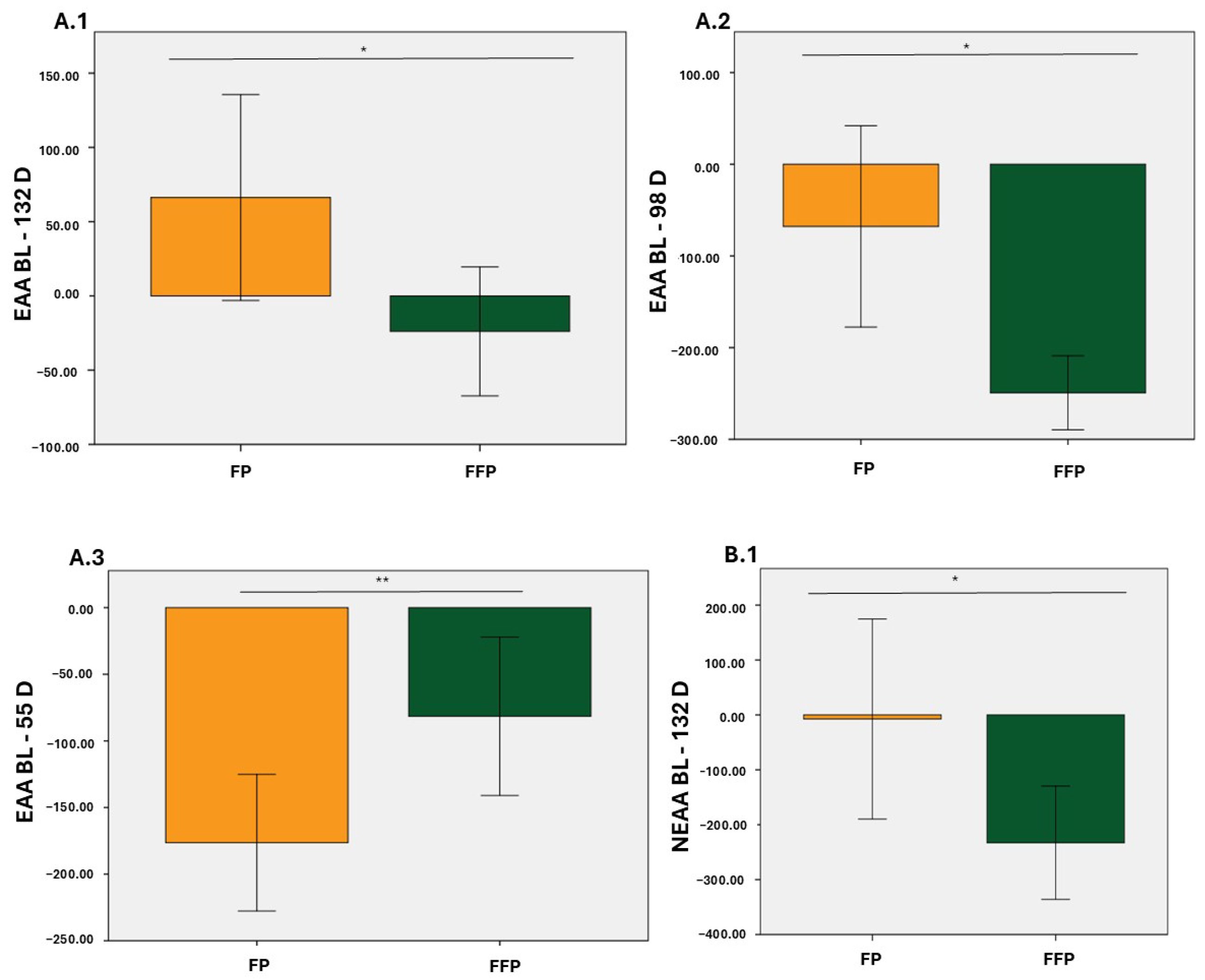 Nutrients 17 01694 g001a