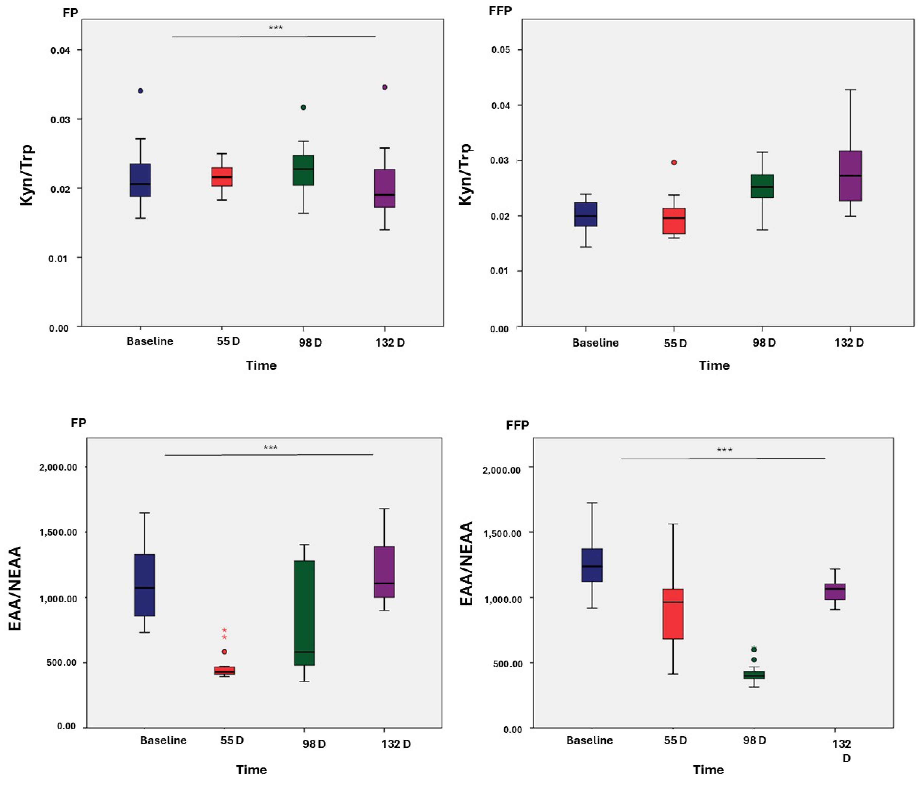 Nutrients 17 01694 g002