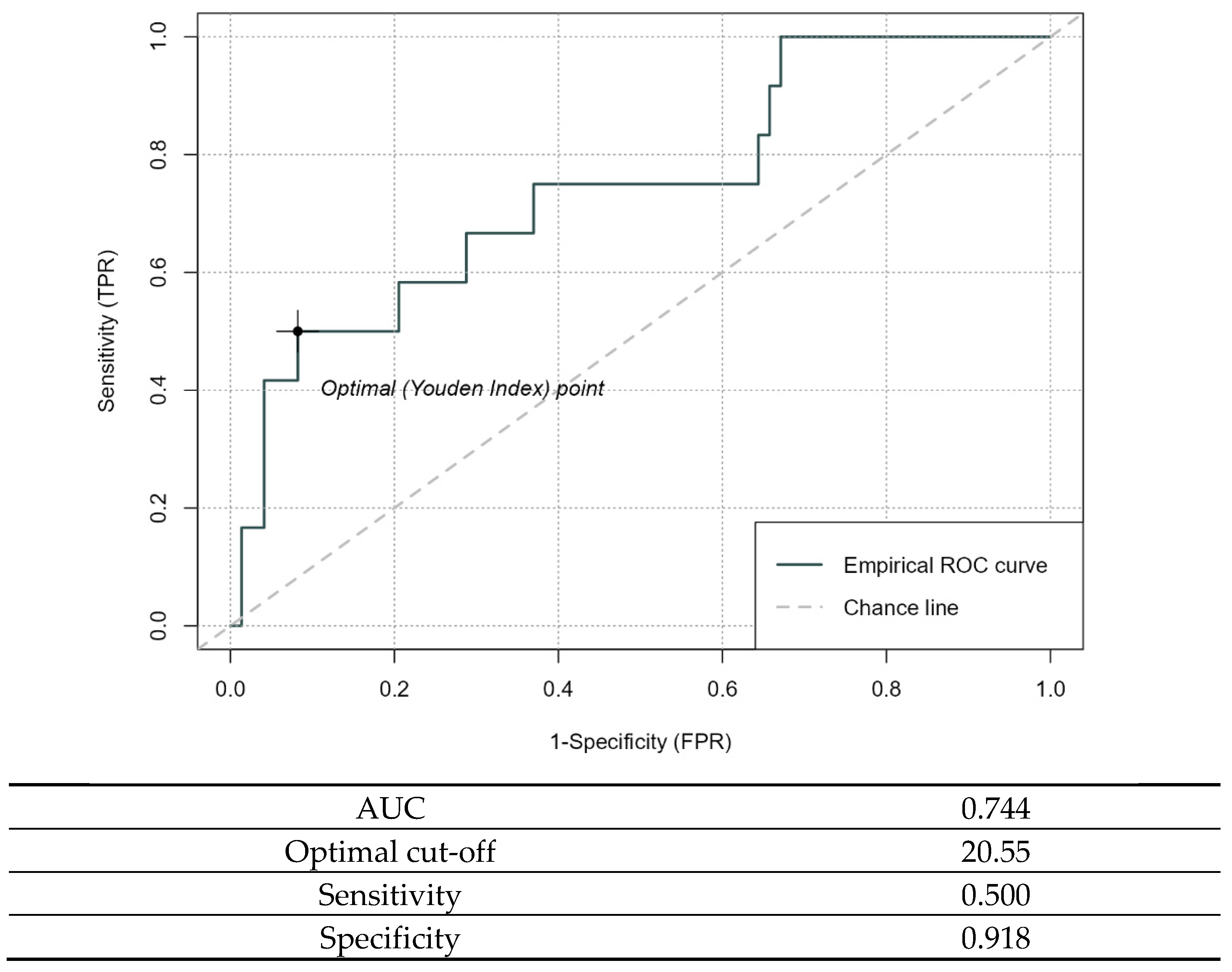 Nutrients 17 01698 g003