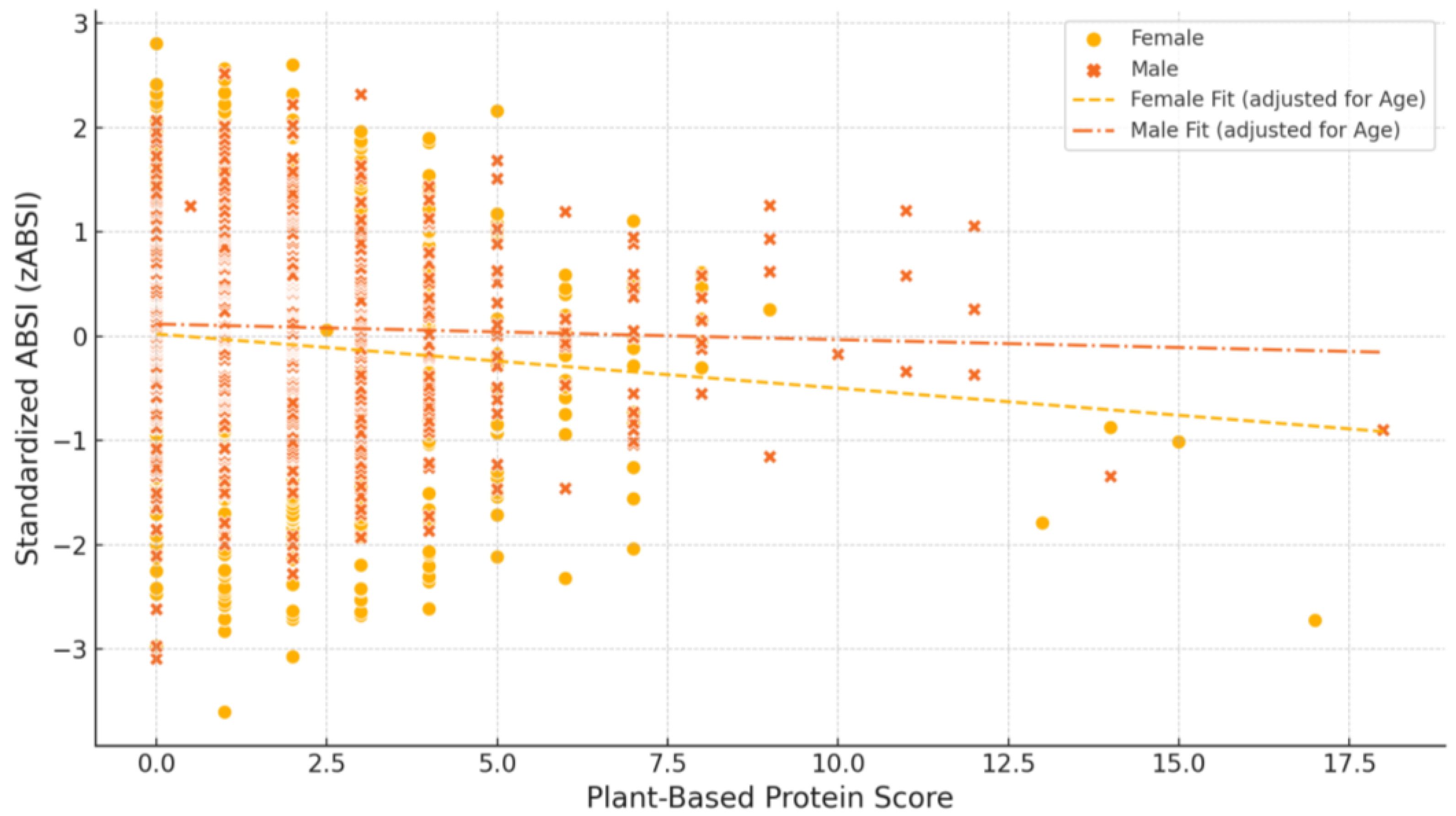 Nutrients 17 01705 g001