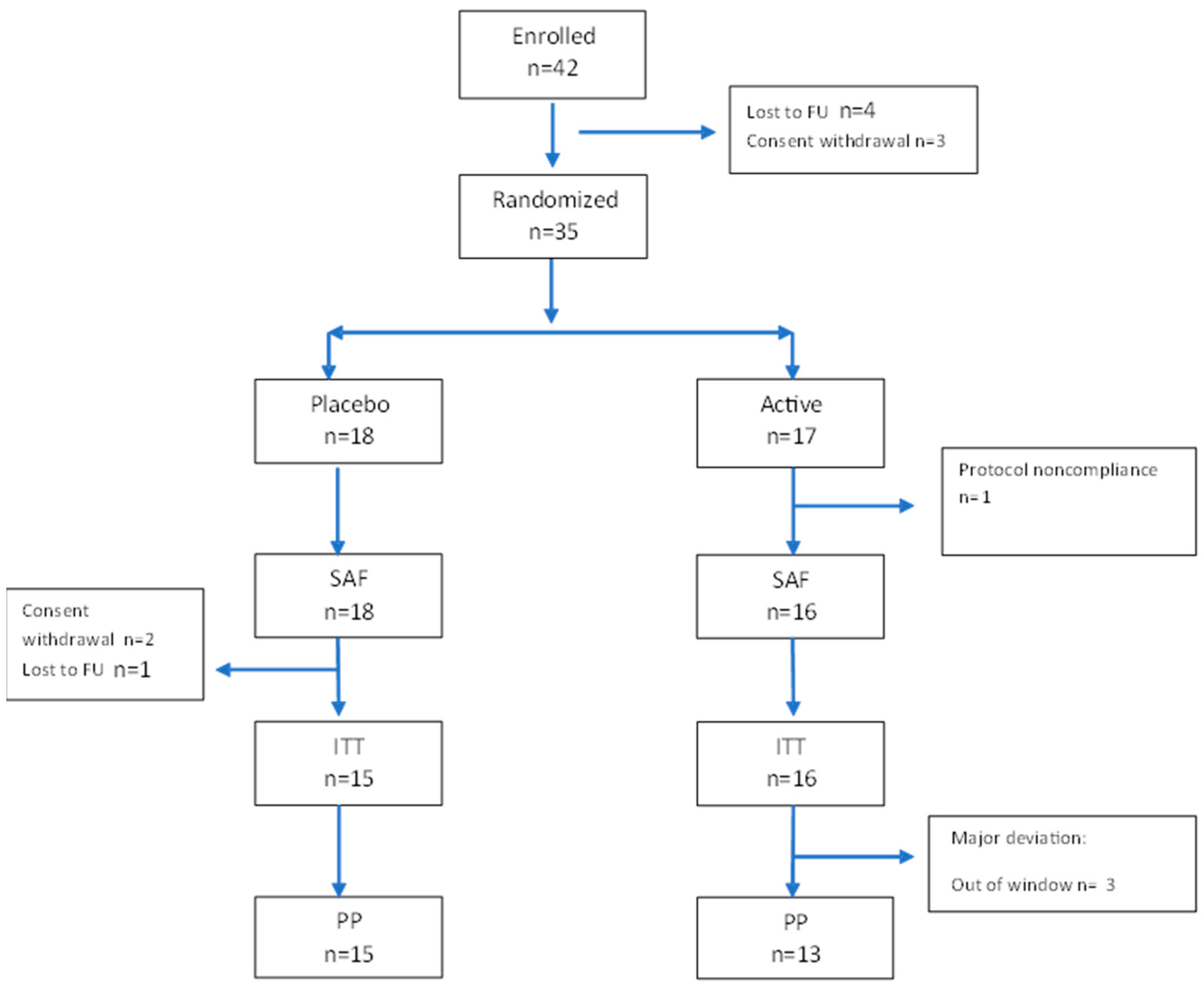 Nutrients 17 01708 g002