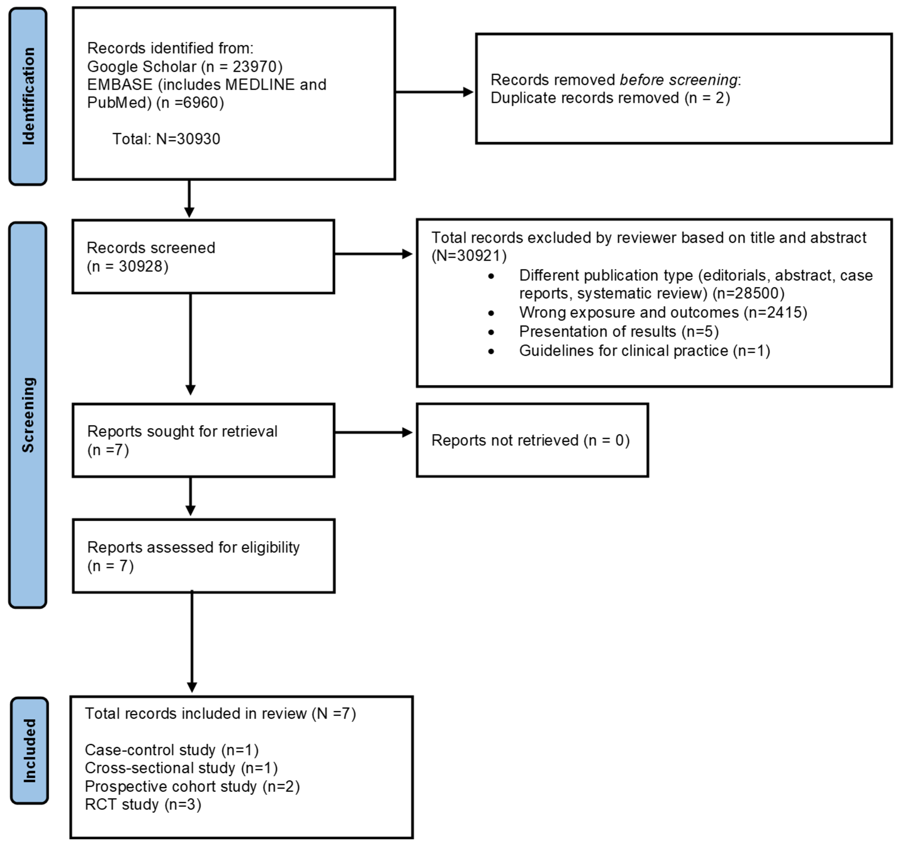 Nutrients 17 01723 g001