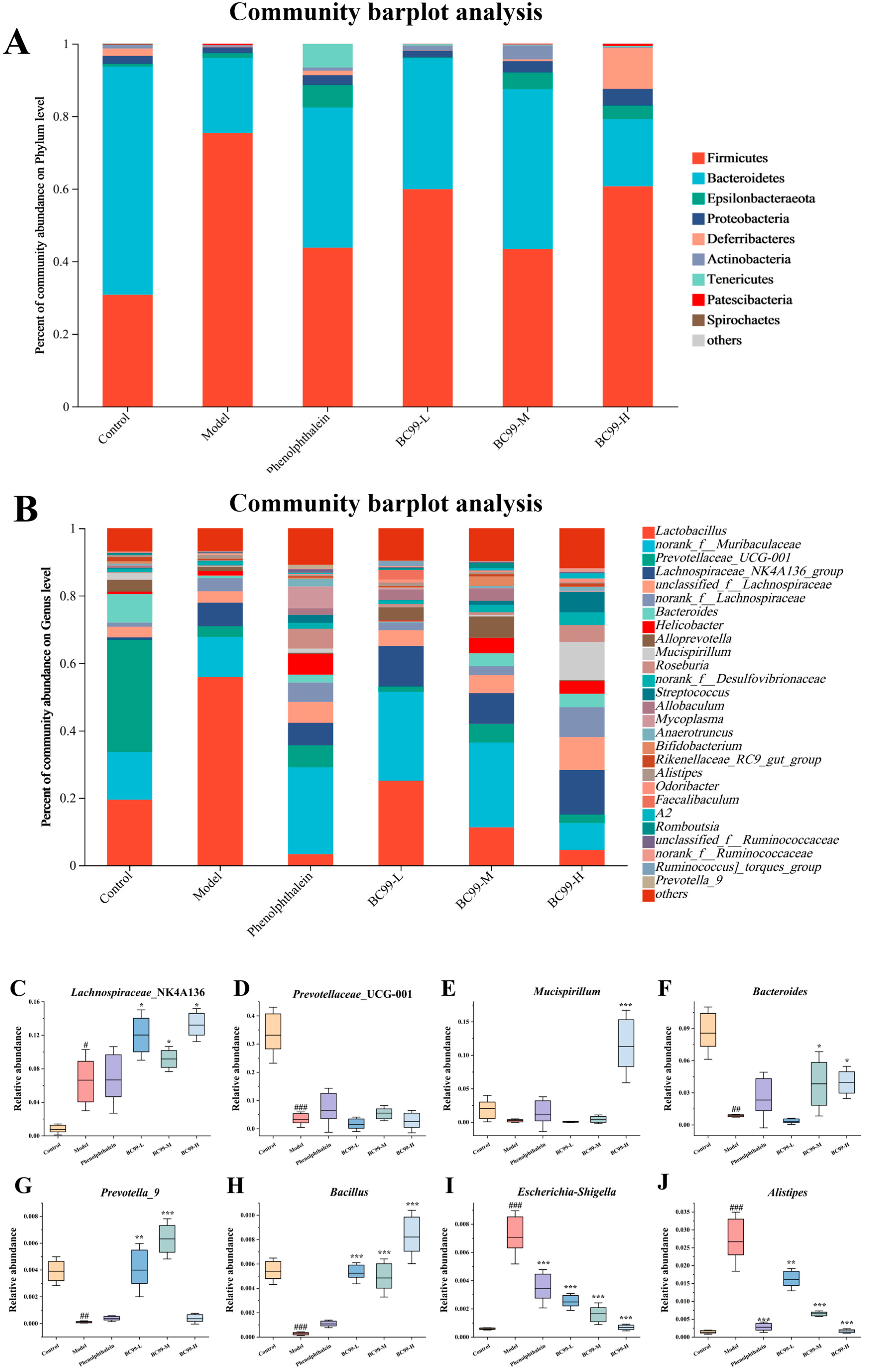 Nutrients 17 01729 g004
