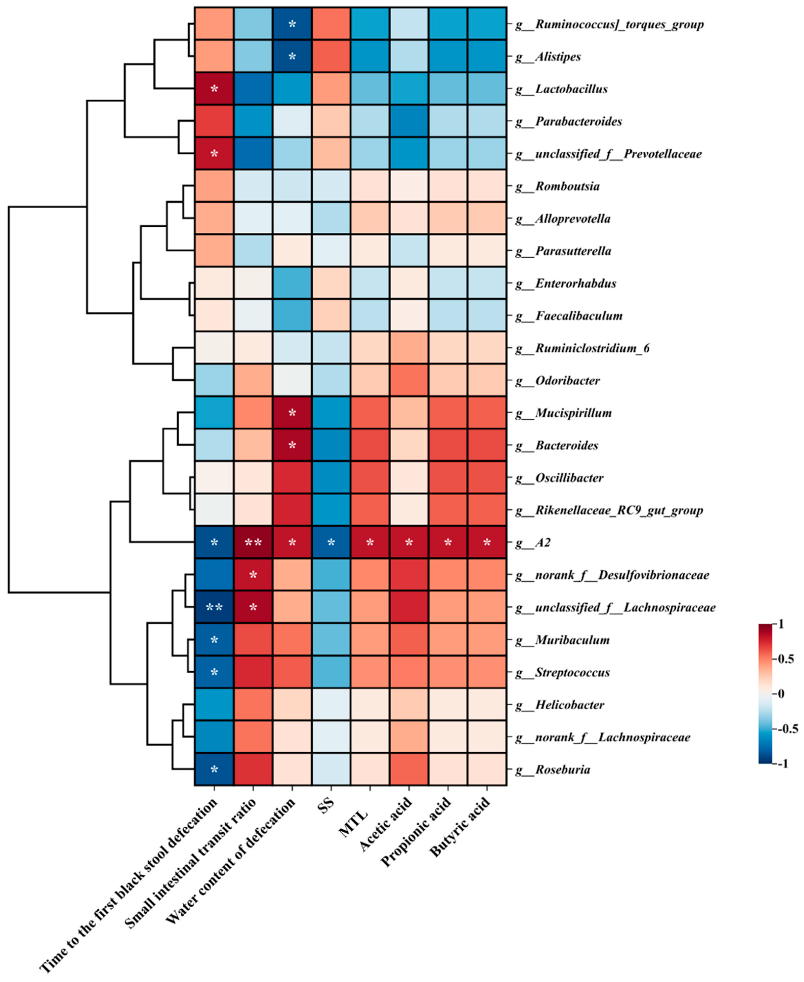 Nutrients 17 01729 g006