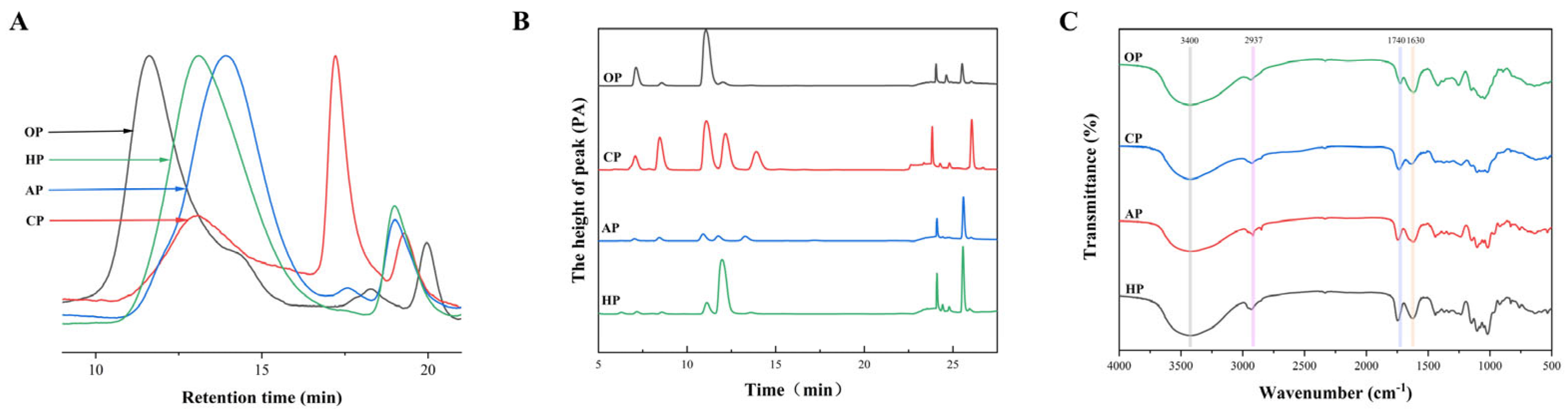 Nutrients 17 01738 g001