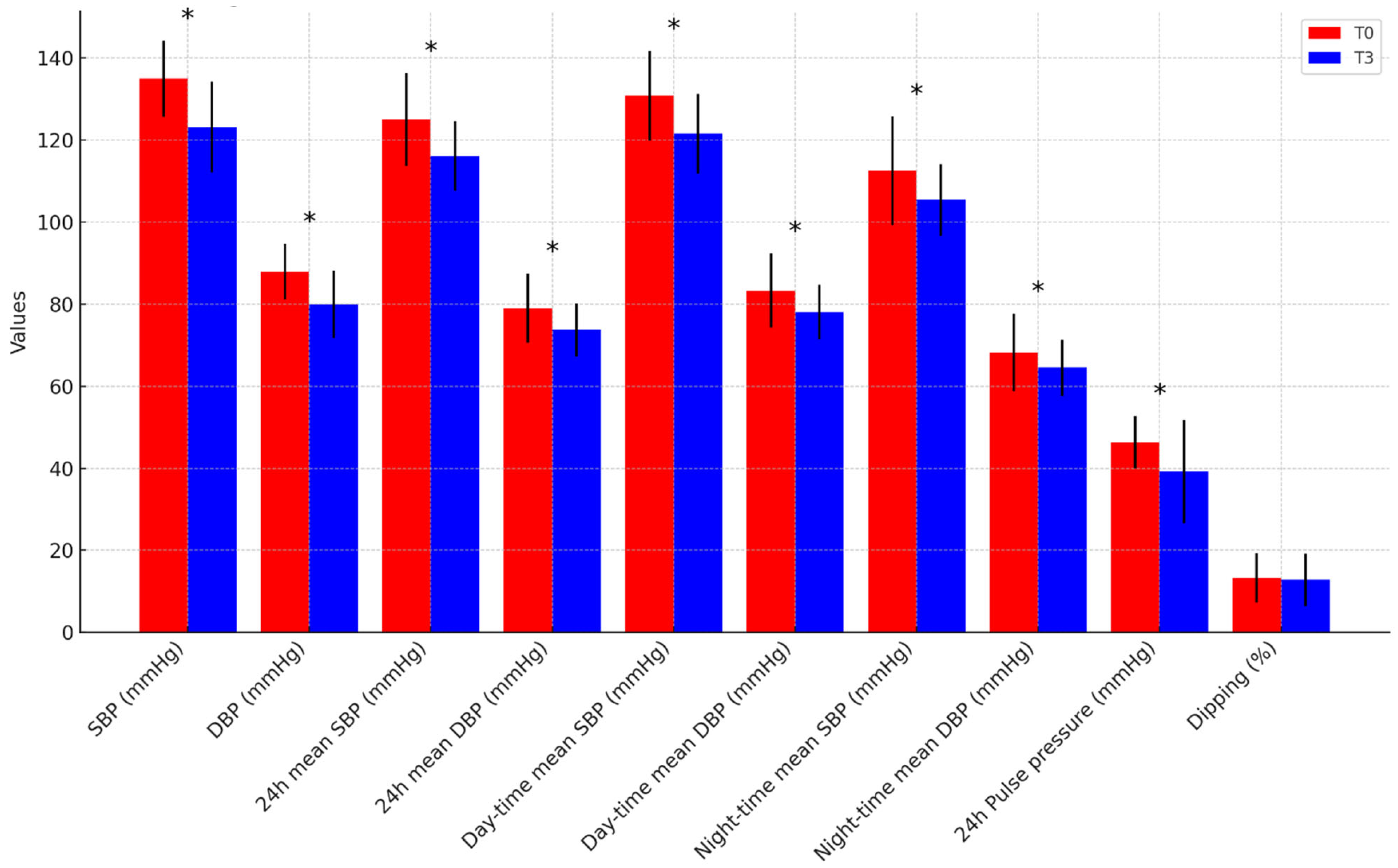 Nutrients 17 01739 g002