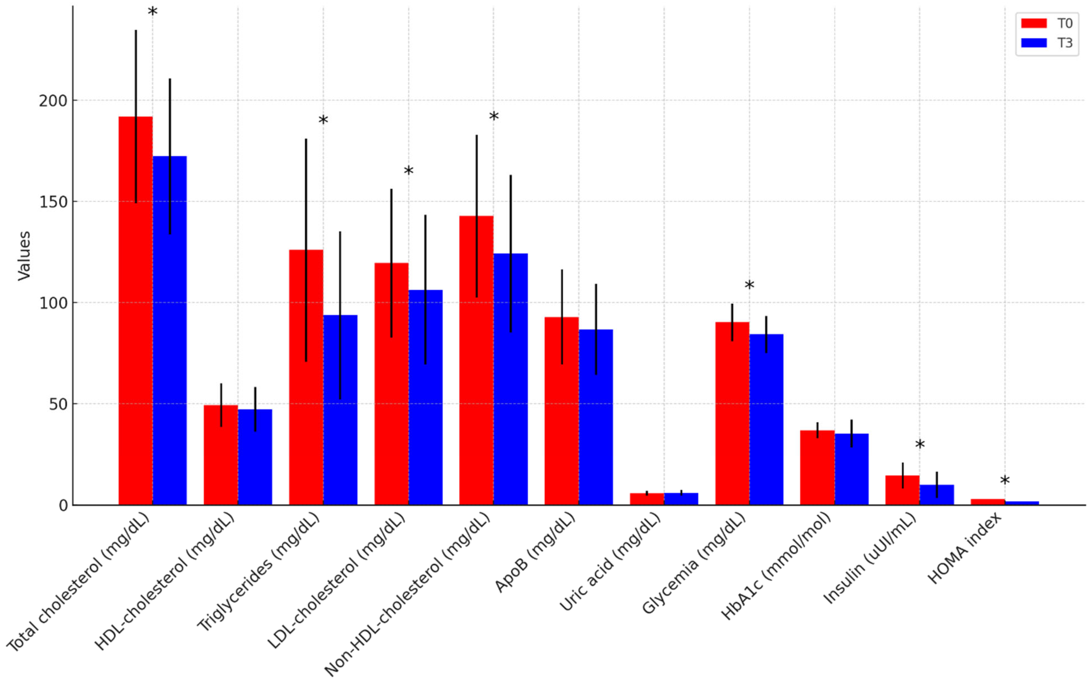 Nutrients 17 01739 g003