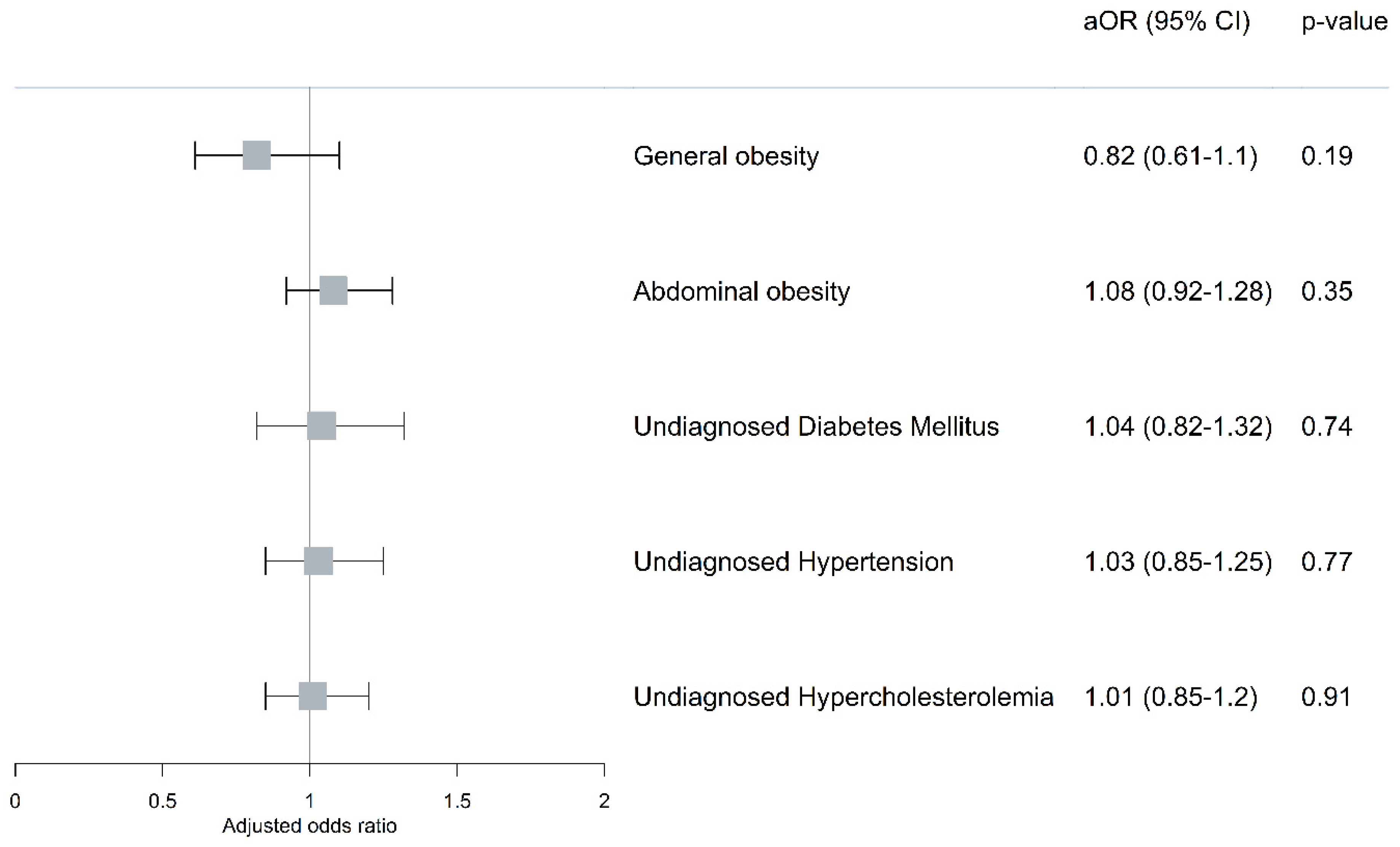 Nutrients 17 01740 g003