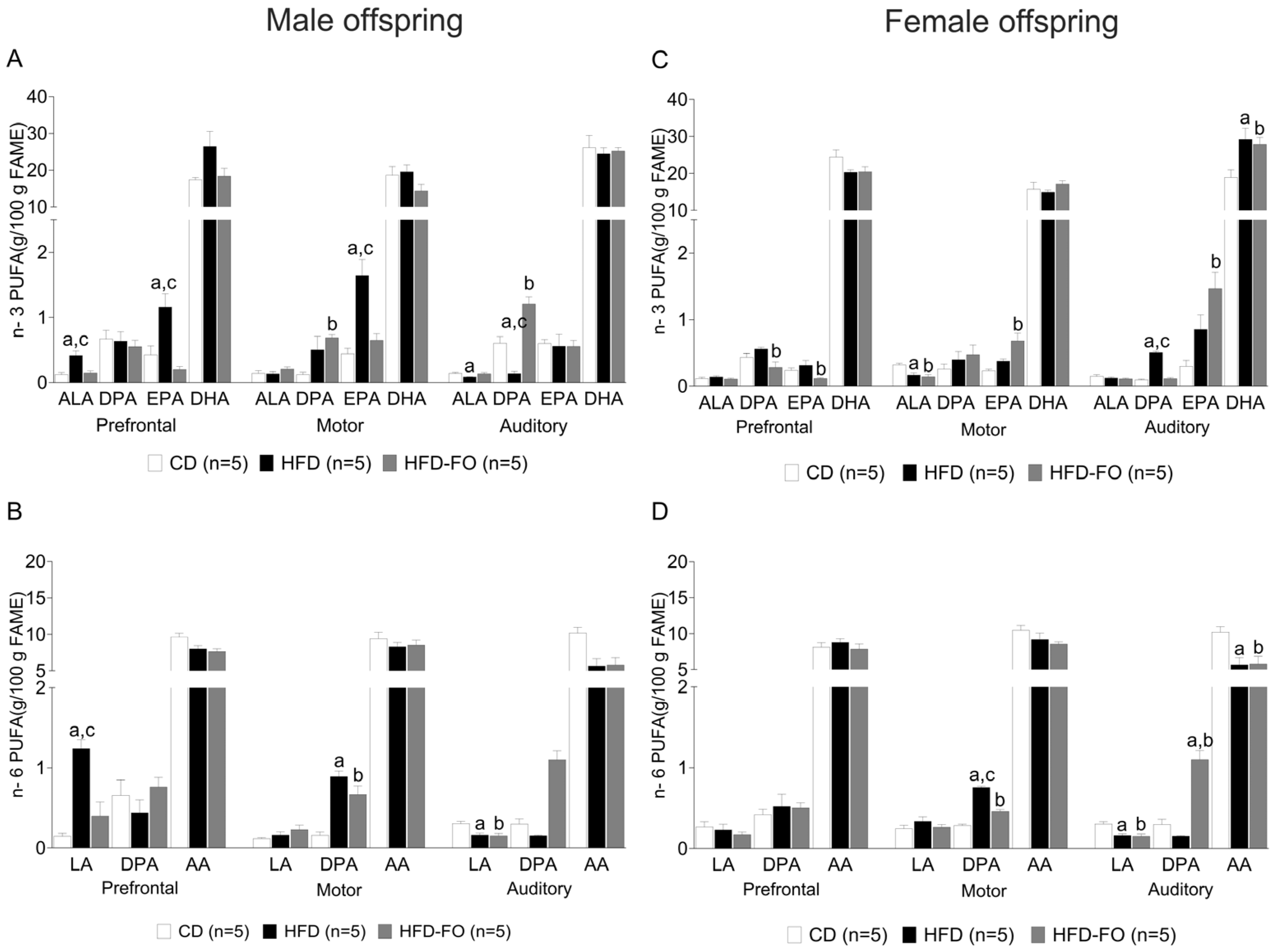 Nutrients 17 01741 g004