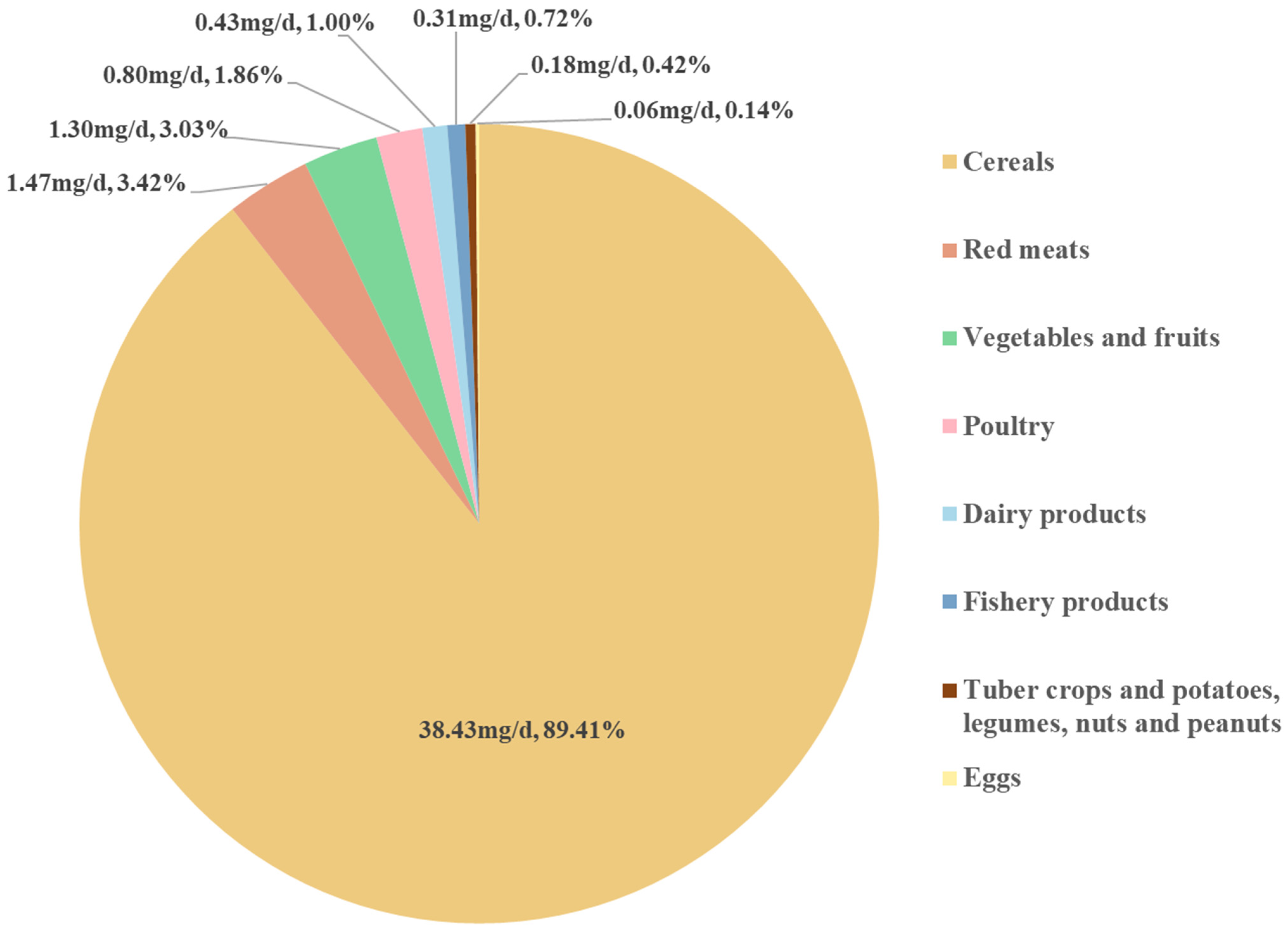 Nutrients 17 01742 g001