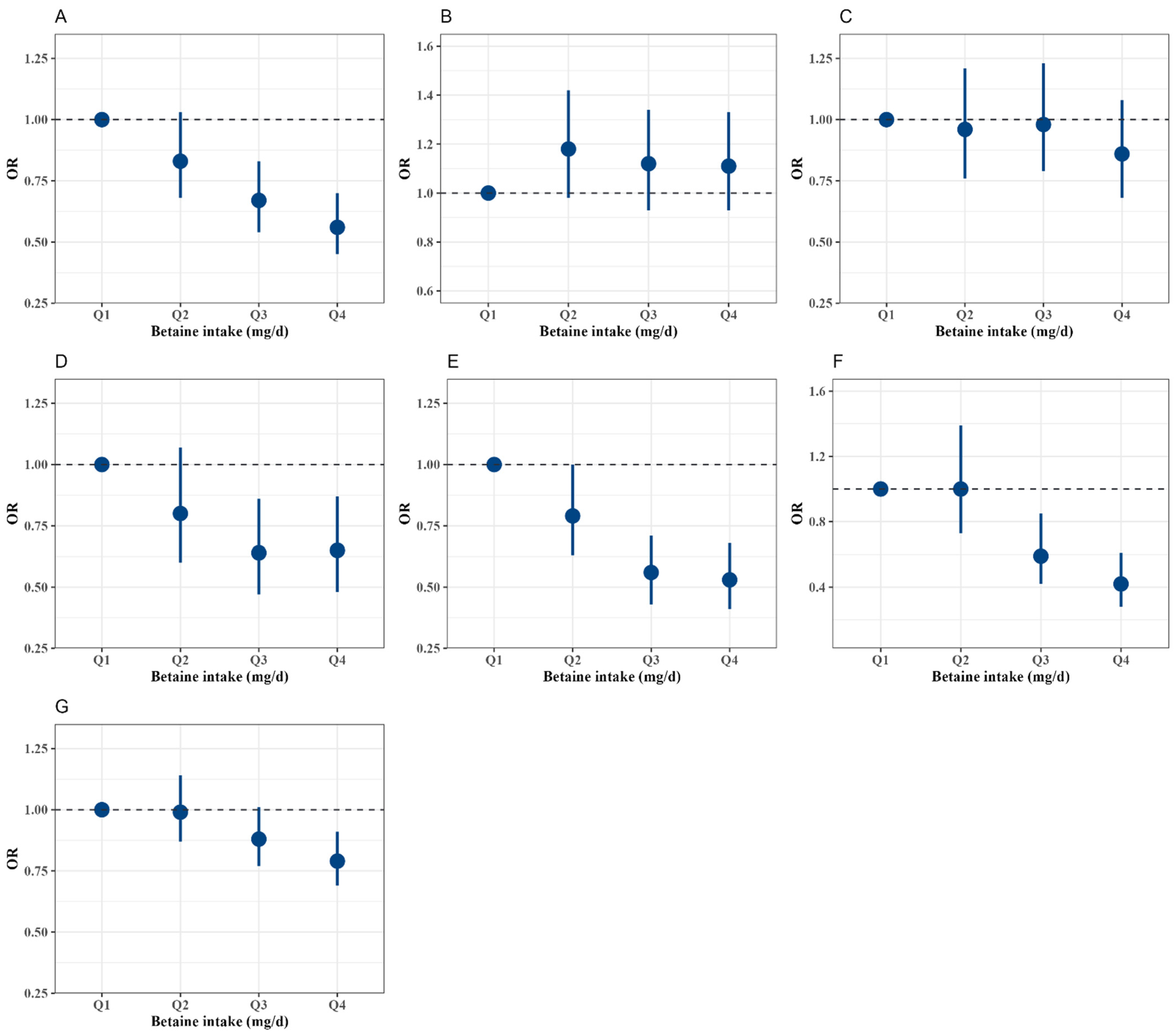 Nutrients 17 01742 g003