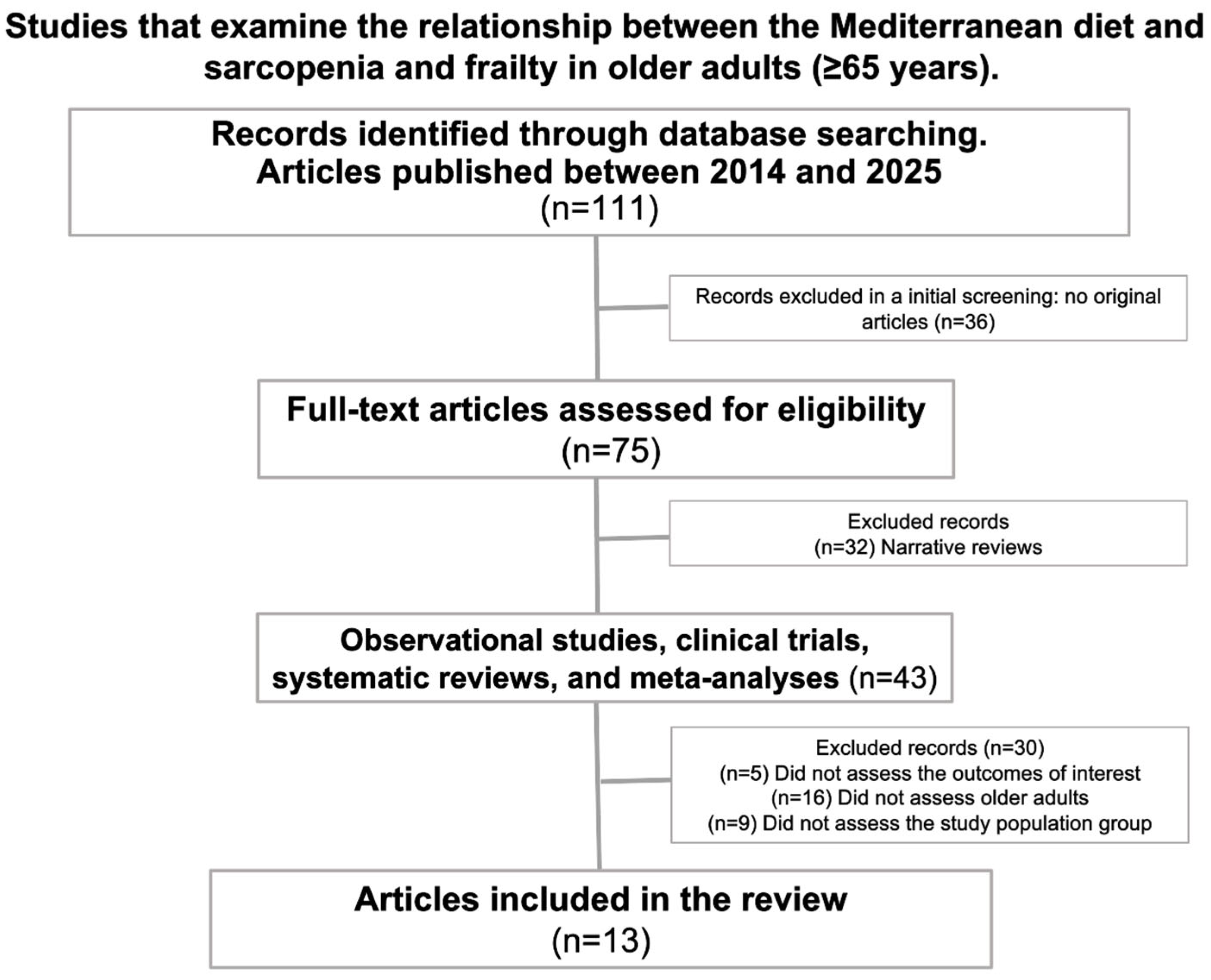 Nutrients 17 01743 g002 Nutrients 17 01743 g002