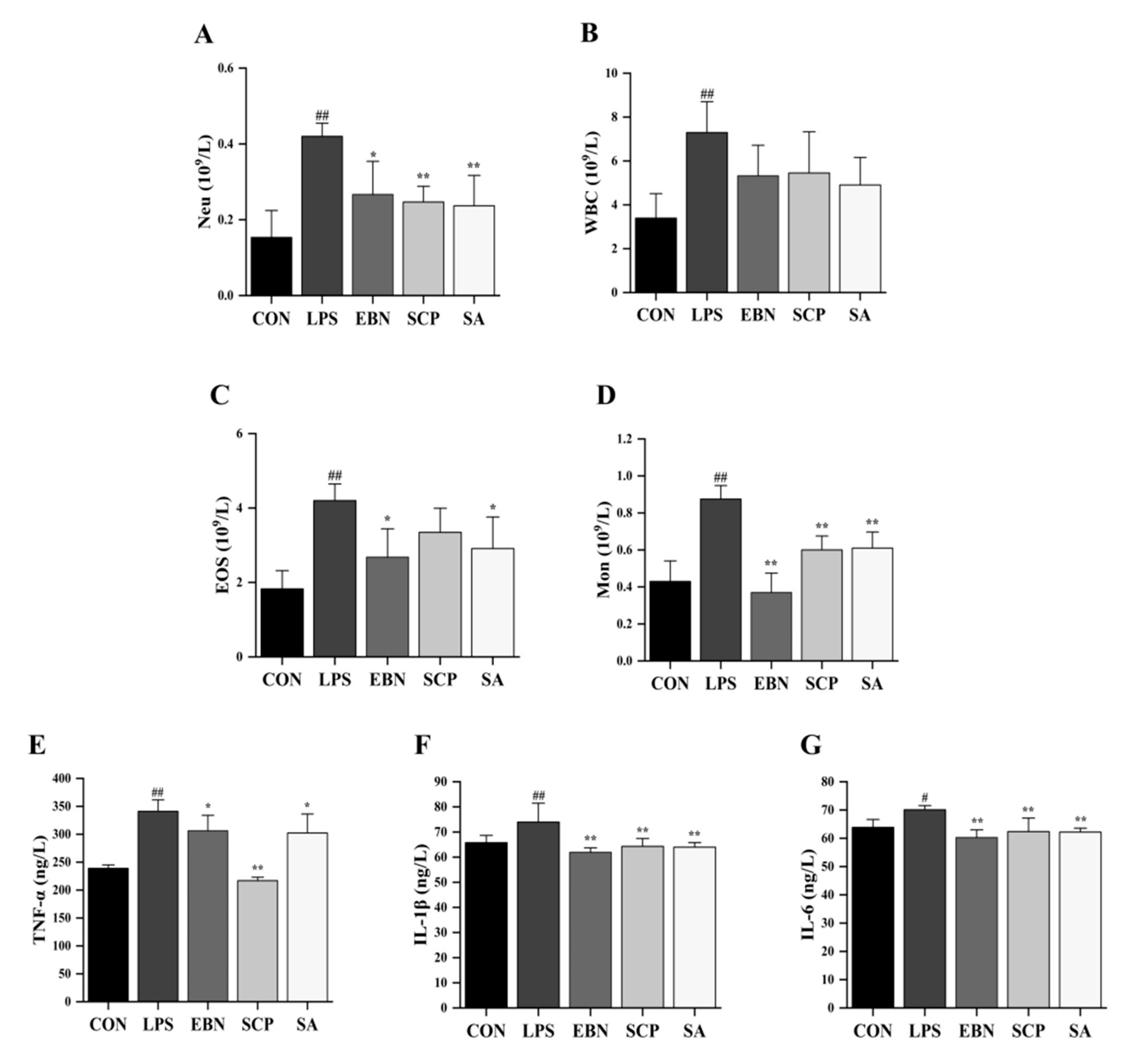 Nutrients 17 01745 g004