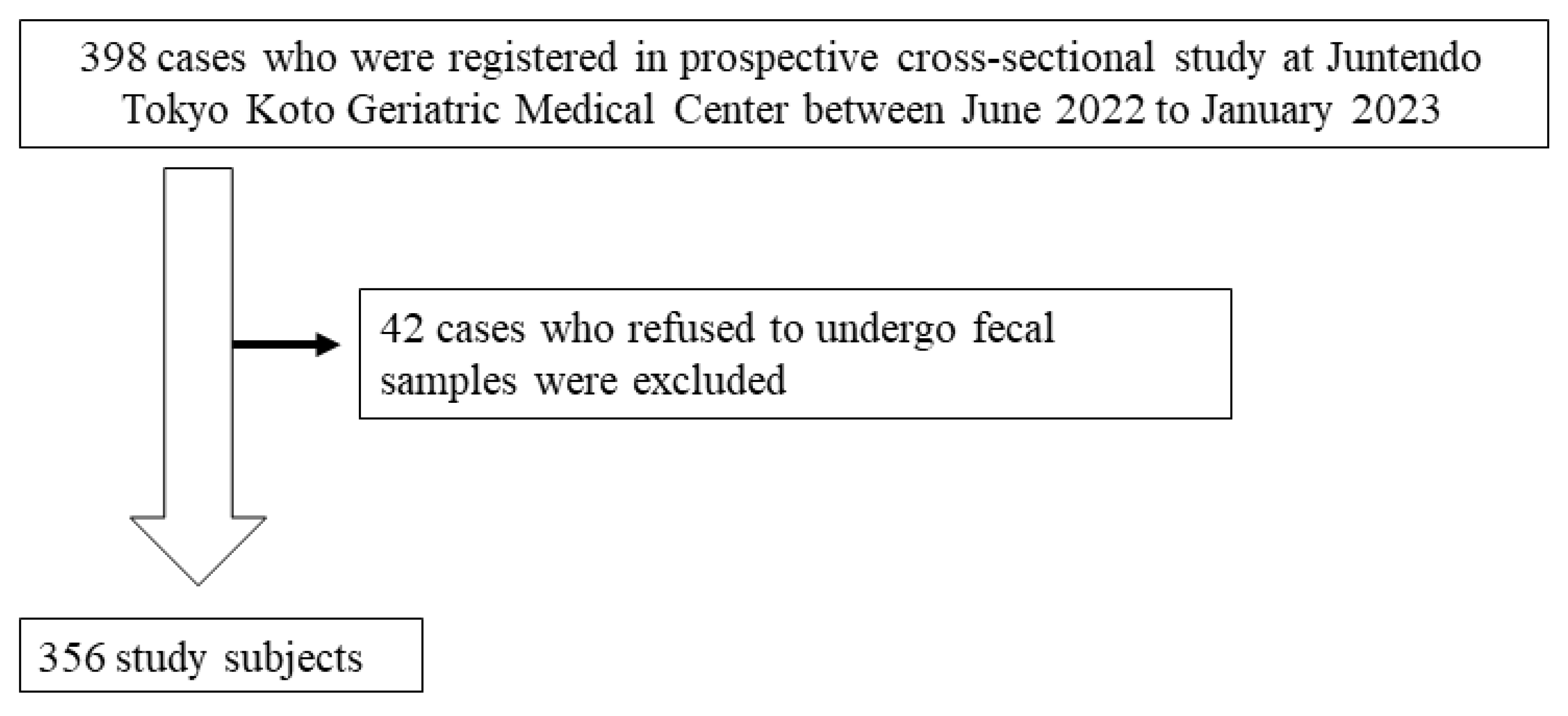 Nutrients 17 01746 g001