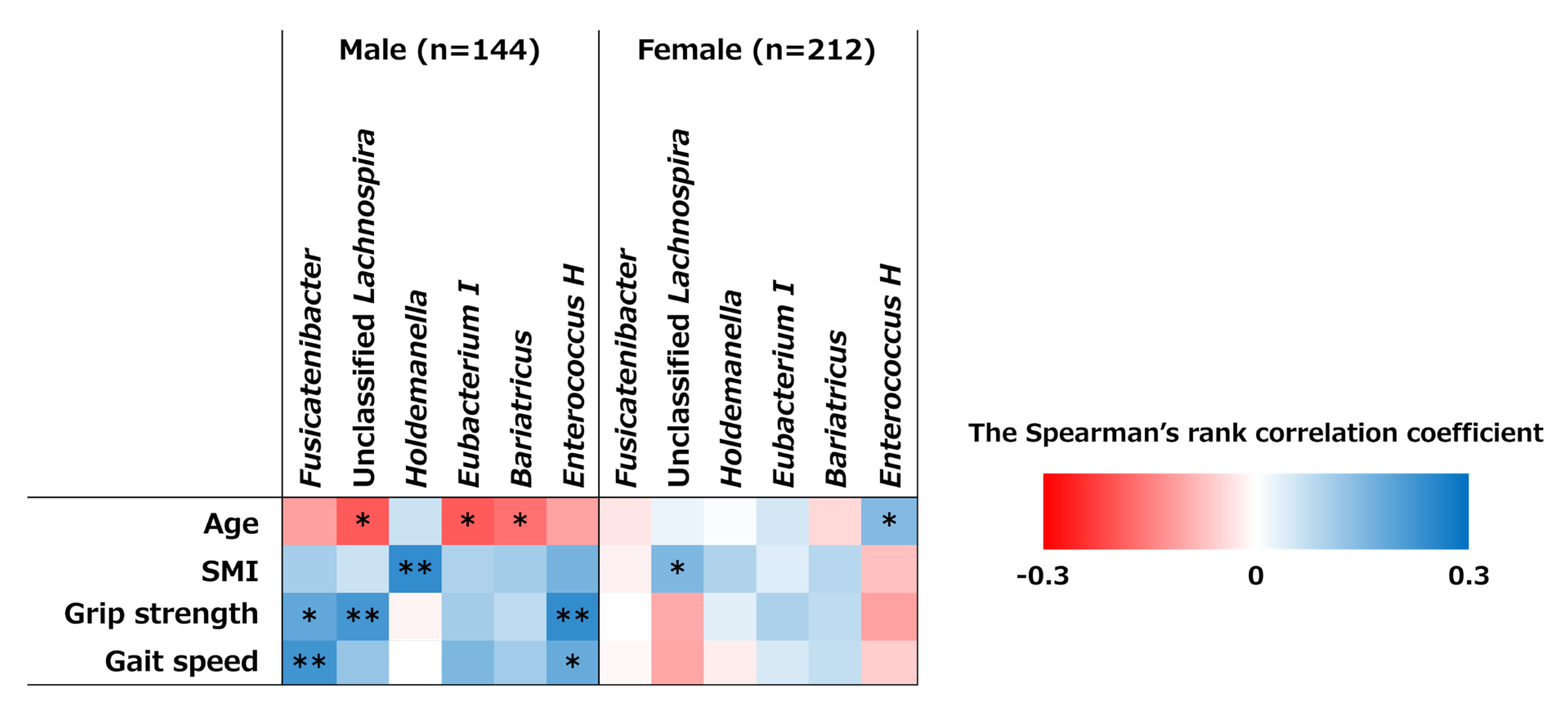 Nutrients 17 01746 g005