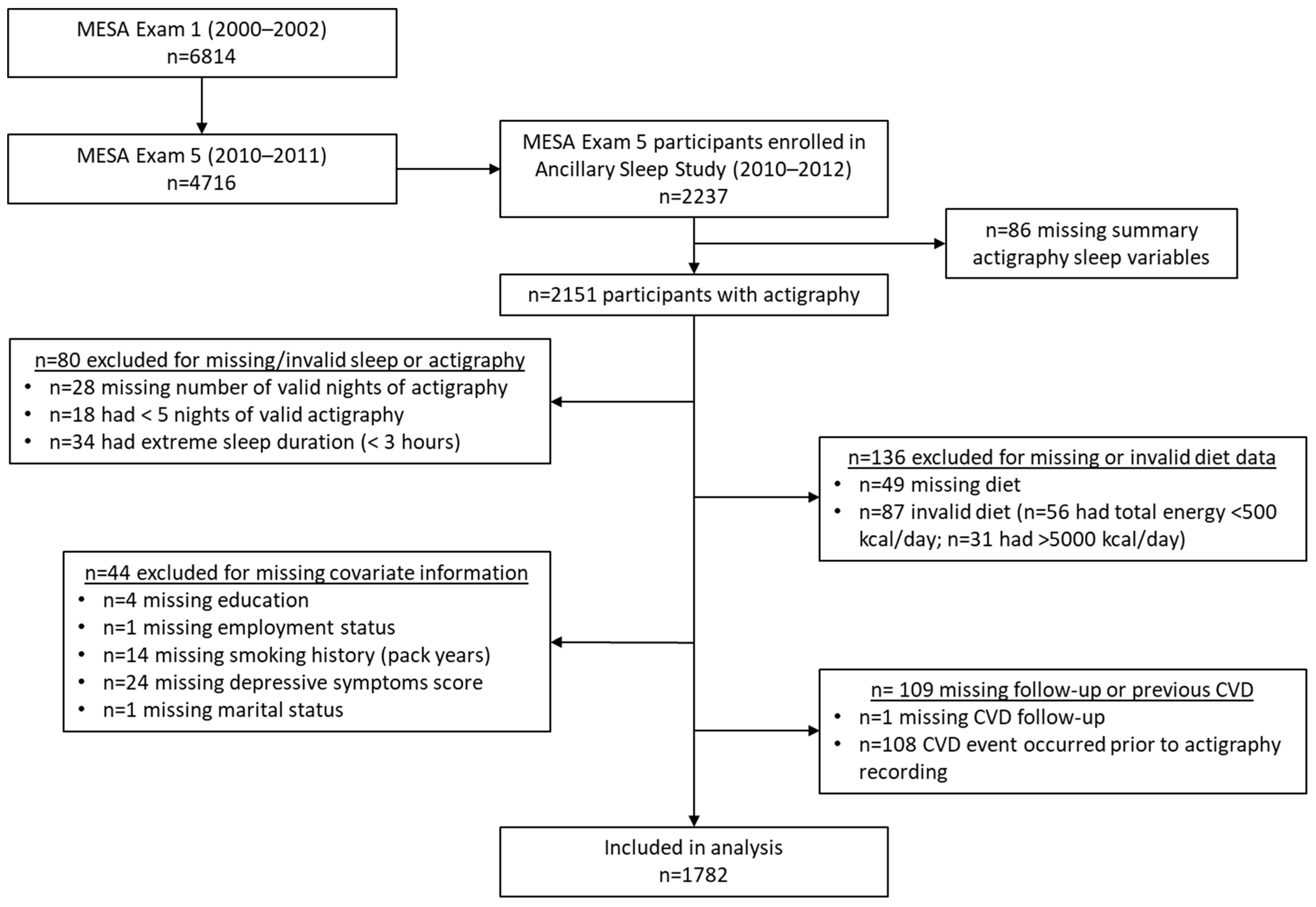 Nutrients 17 01750 g001
