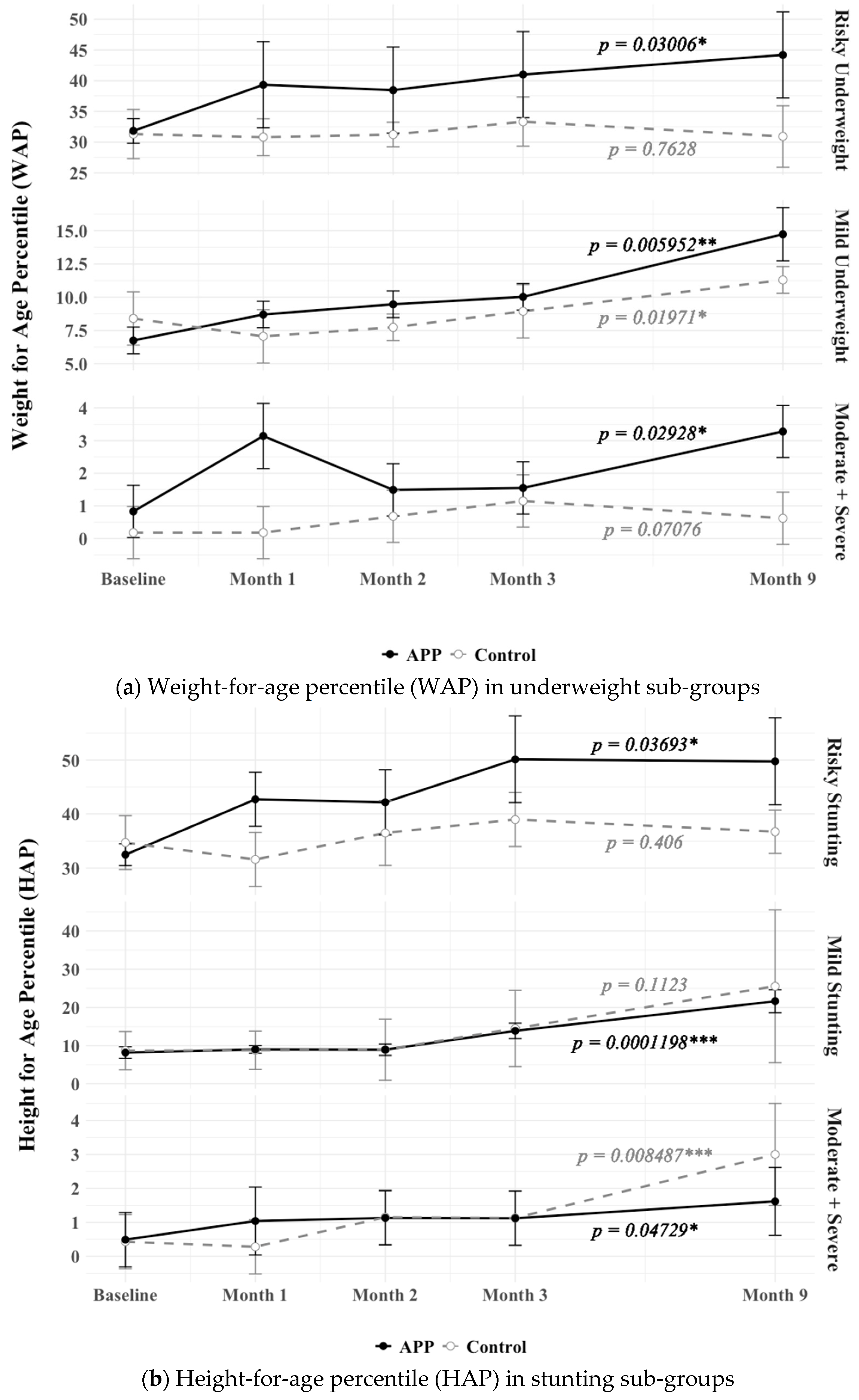 Nutrients 17 01751 g002