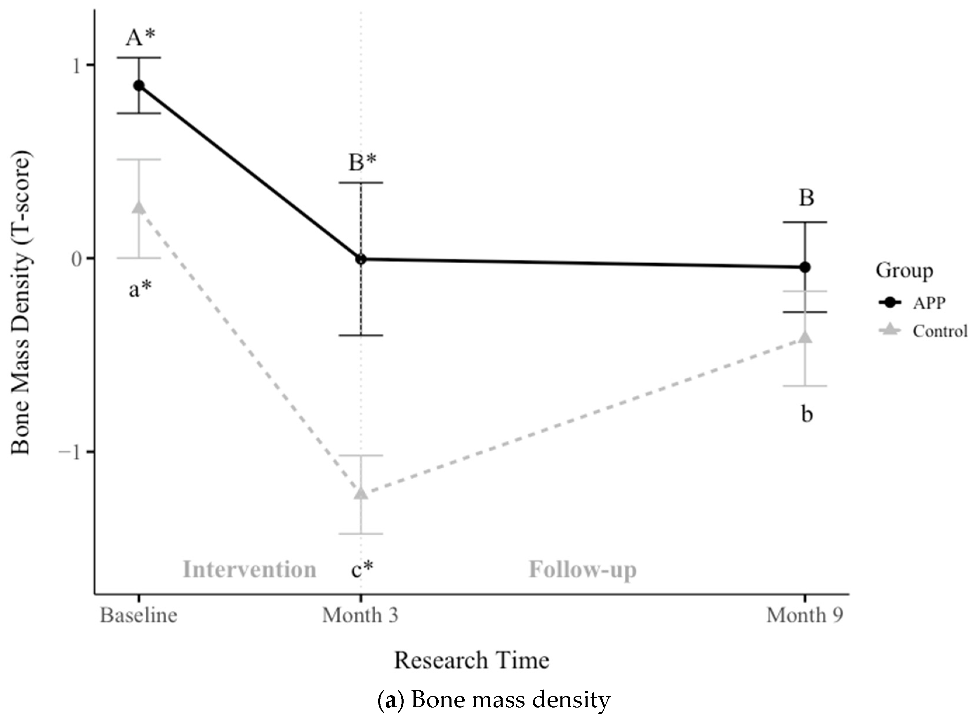 Nutrients 17 01751 g003a