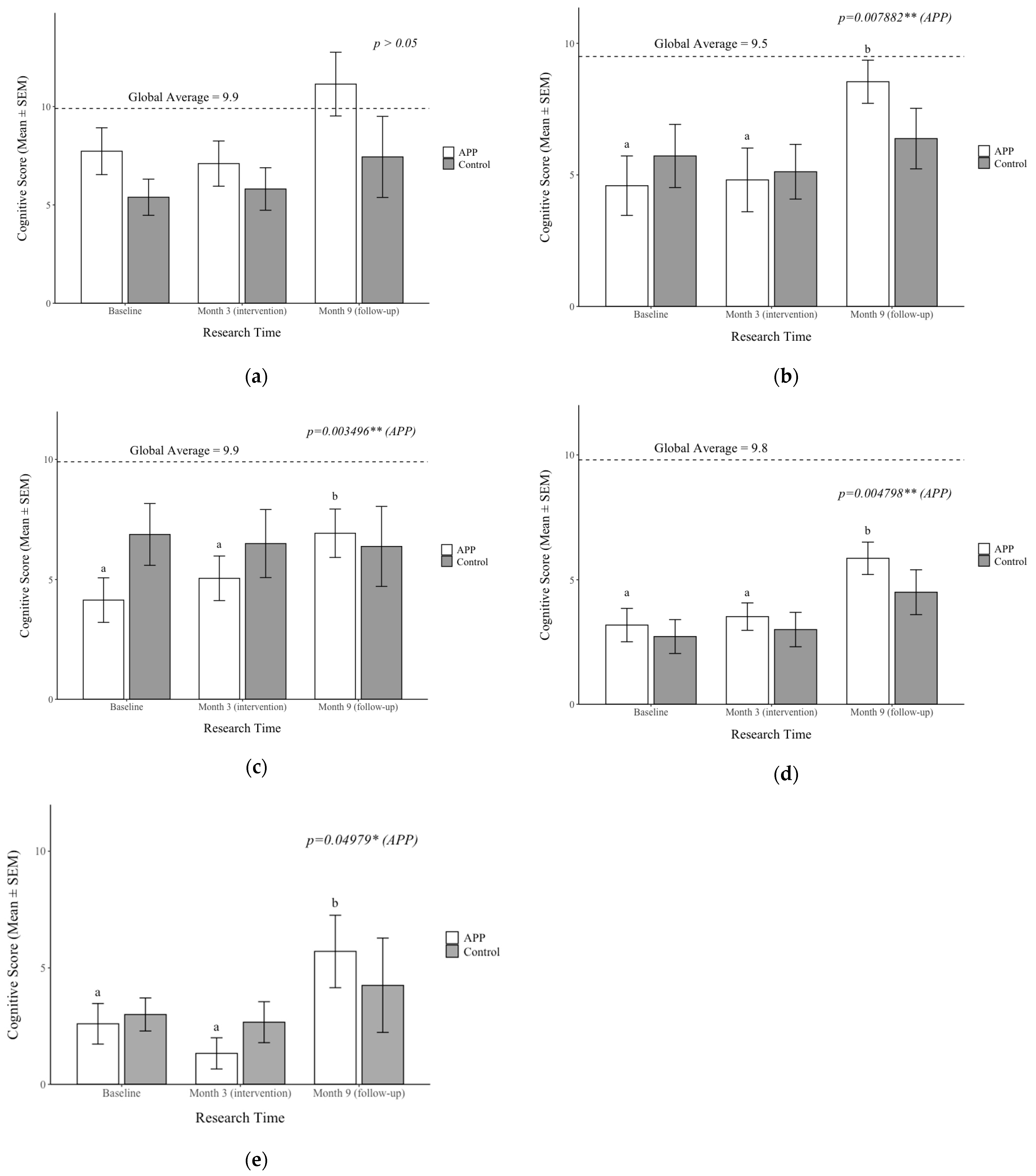 Nutrients 17 01751 g004