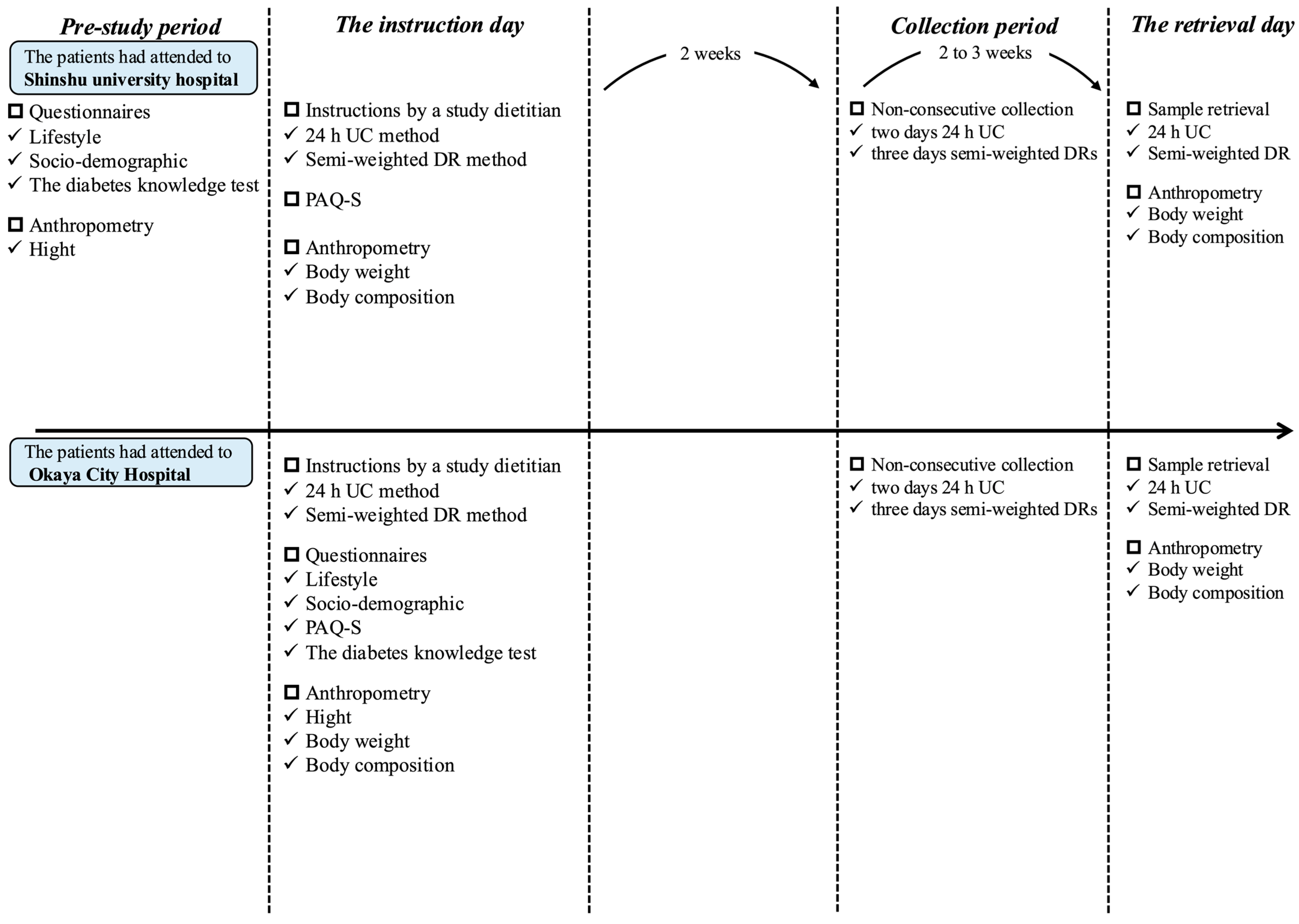 Nutrients 17 01757 g001 Nutrients 17 01757 g001