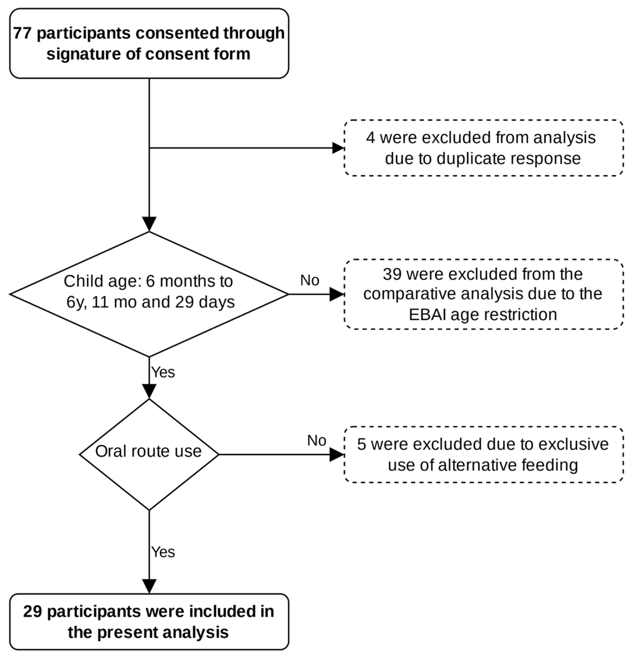 Nutrients 17 01758 g001