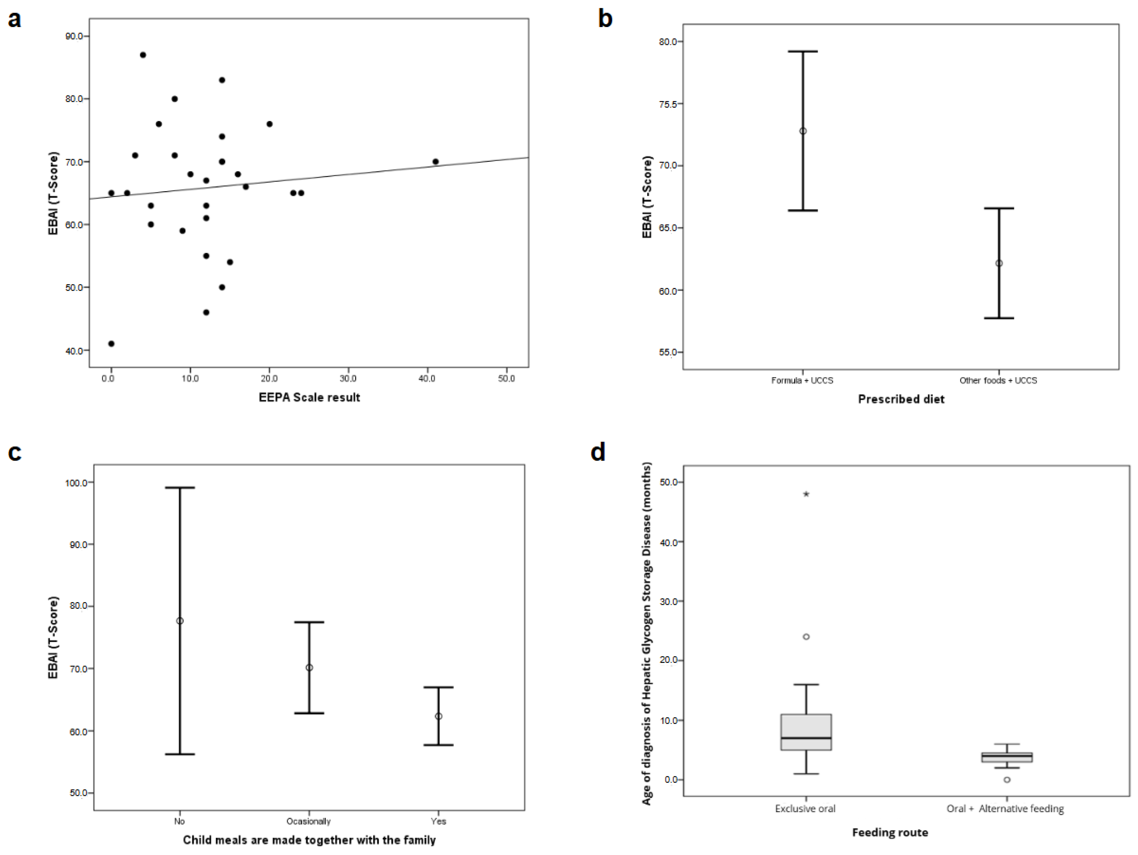 Nutrients 17 01758 g002