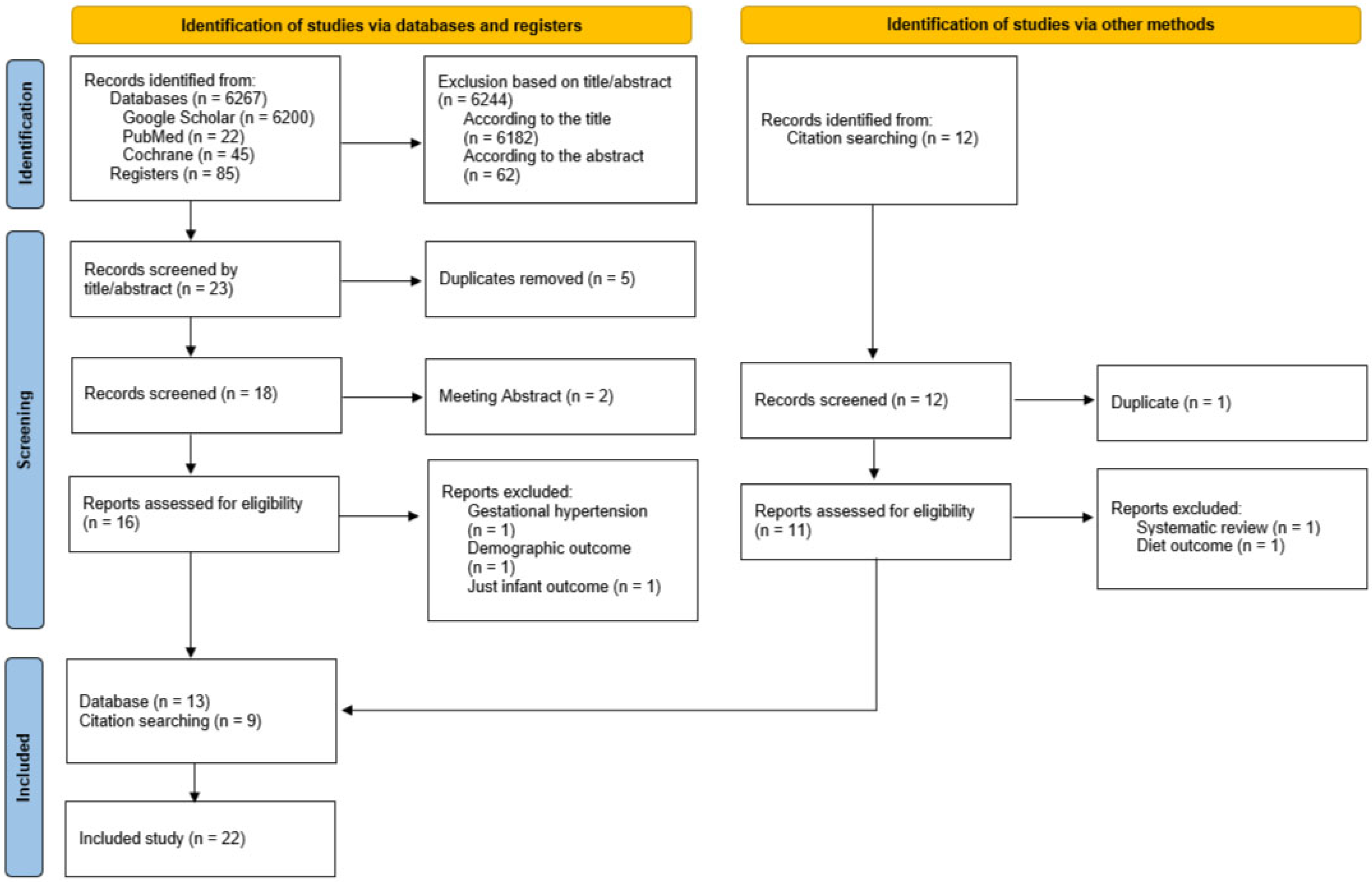 Nutrients 17 01760 g001