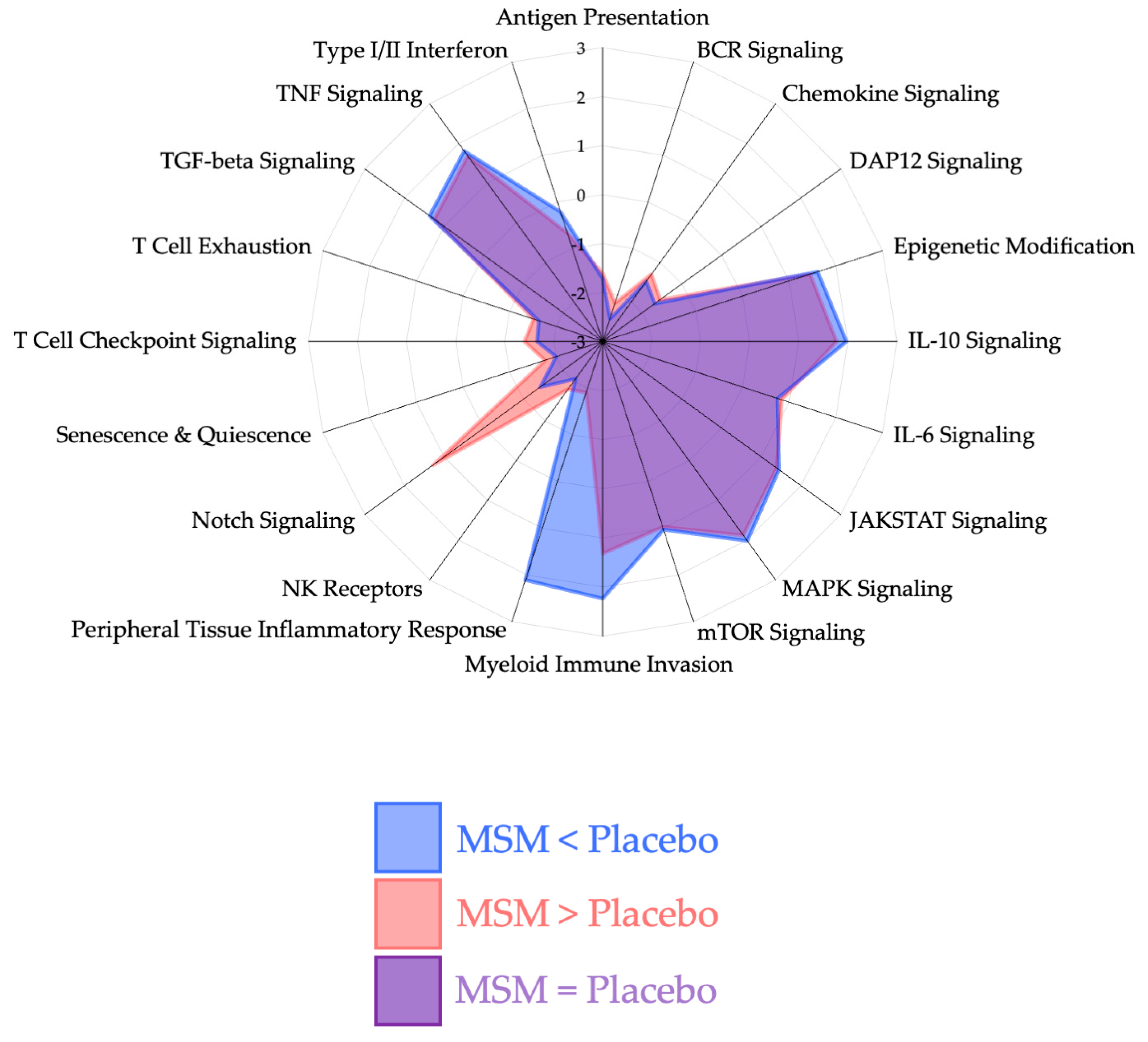 Nutrients 17 01761 g001 Nutrients 17 01761 g001