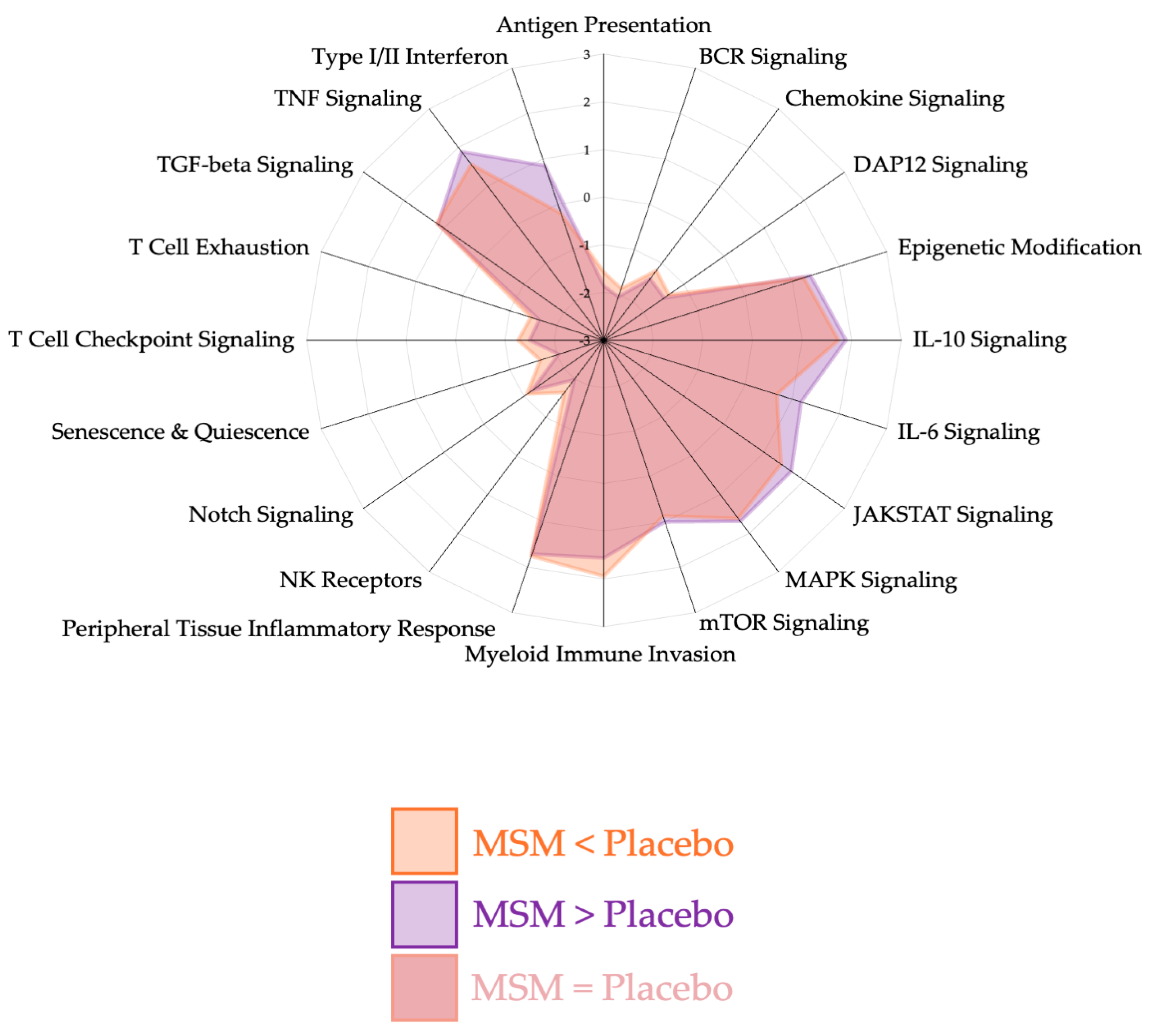 Nutrients 17 01761 g002 Nutrients 17 01761 g002
