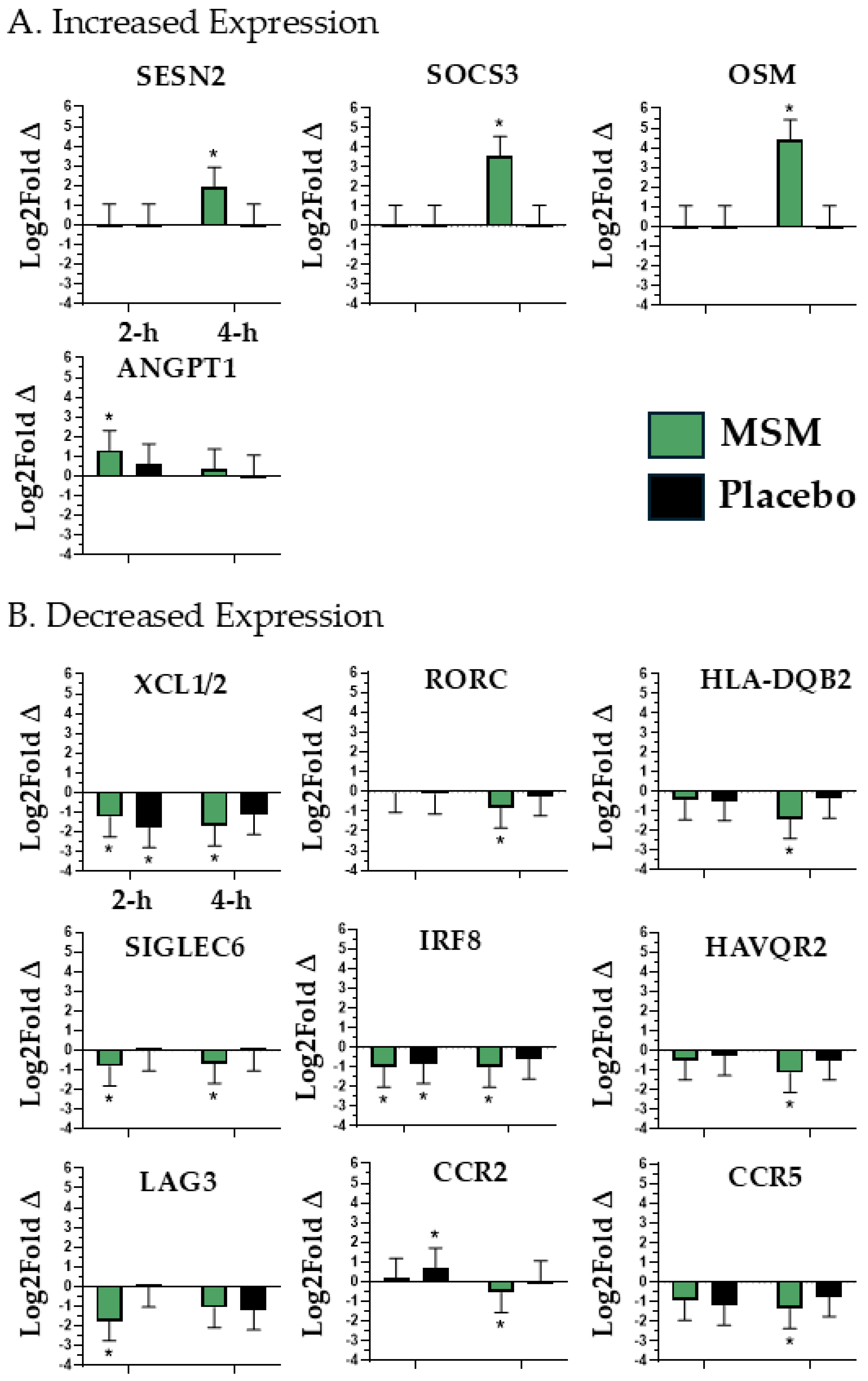 Nutrients 17 01761 g003 Nutrients 17 01761 g003
