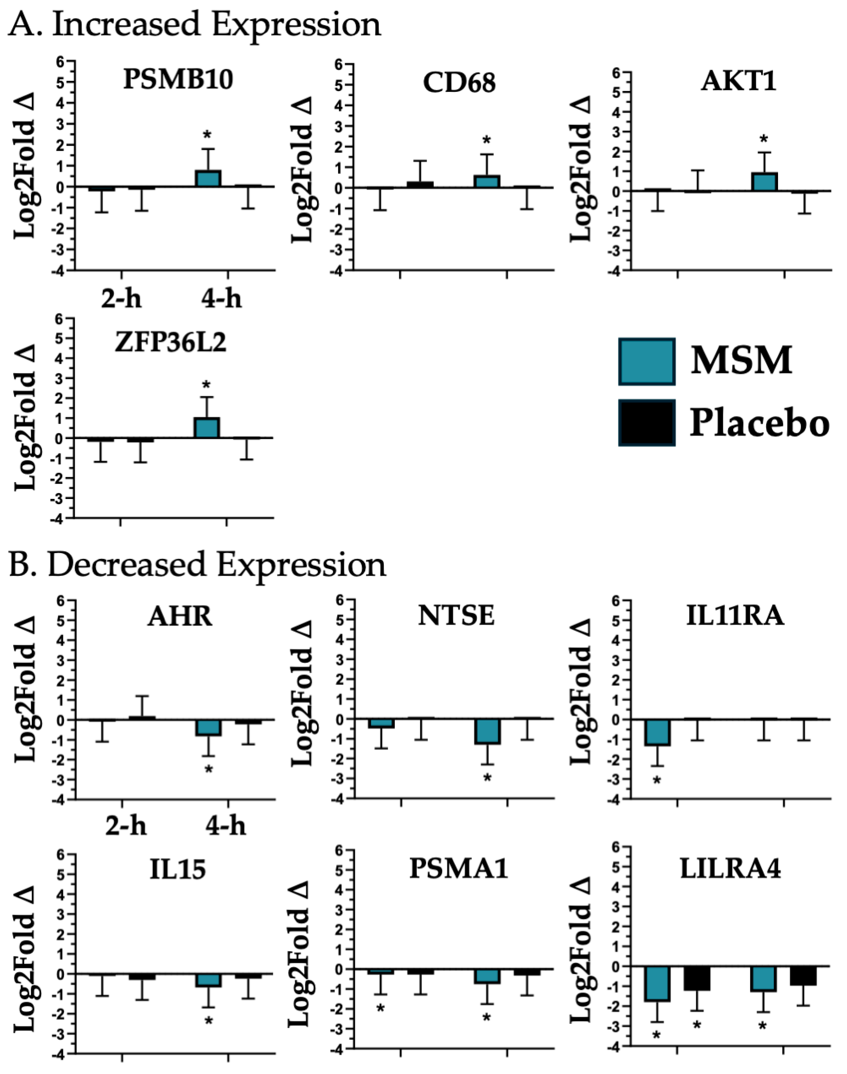 Nutrients 17 01761 g004 Nutrients 17 01761 g004