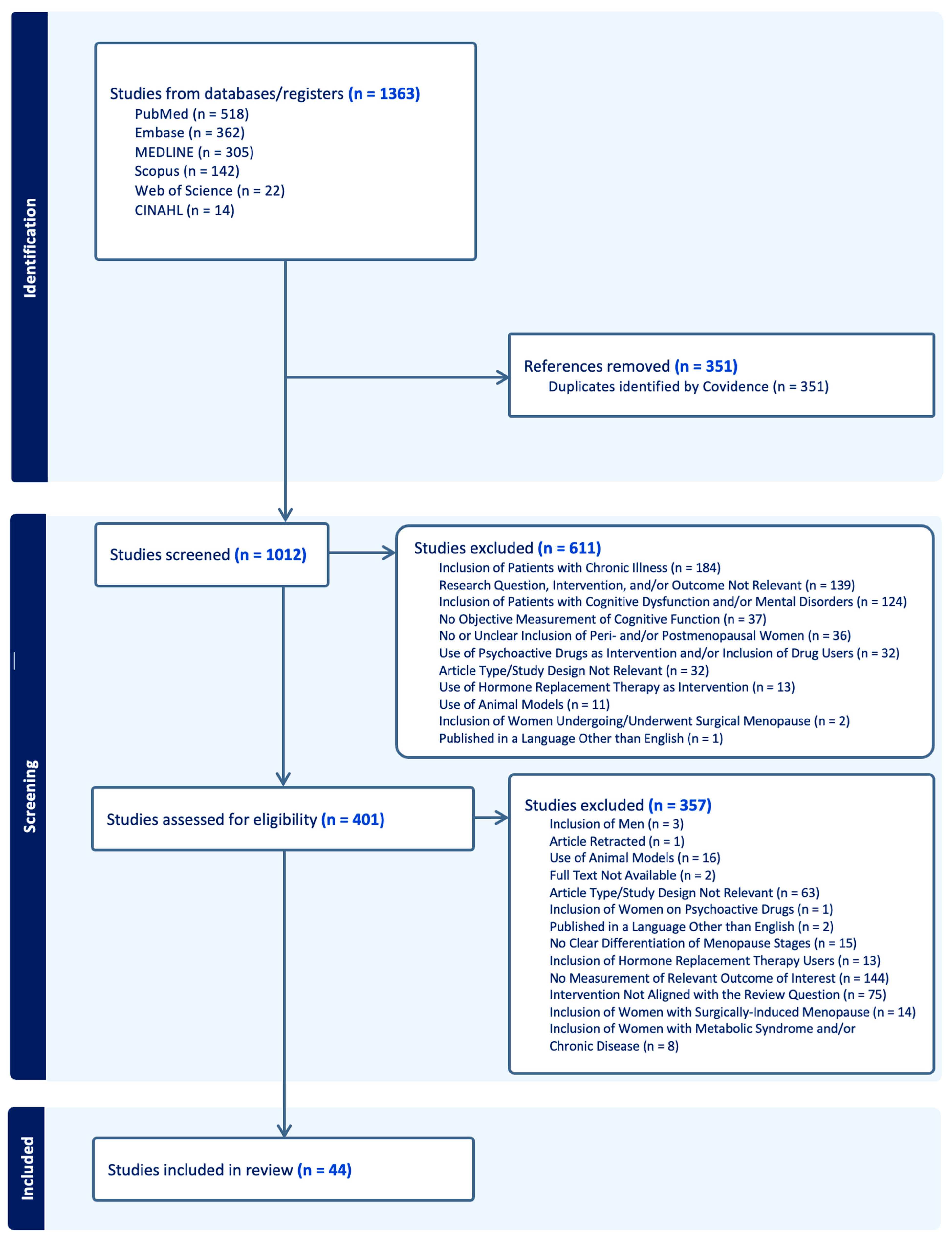 Nutrients 17 01762 g001