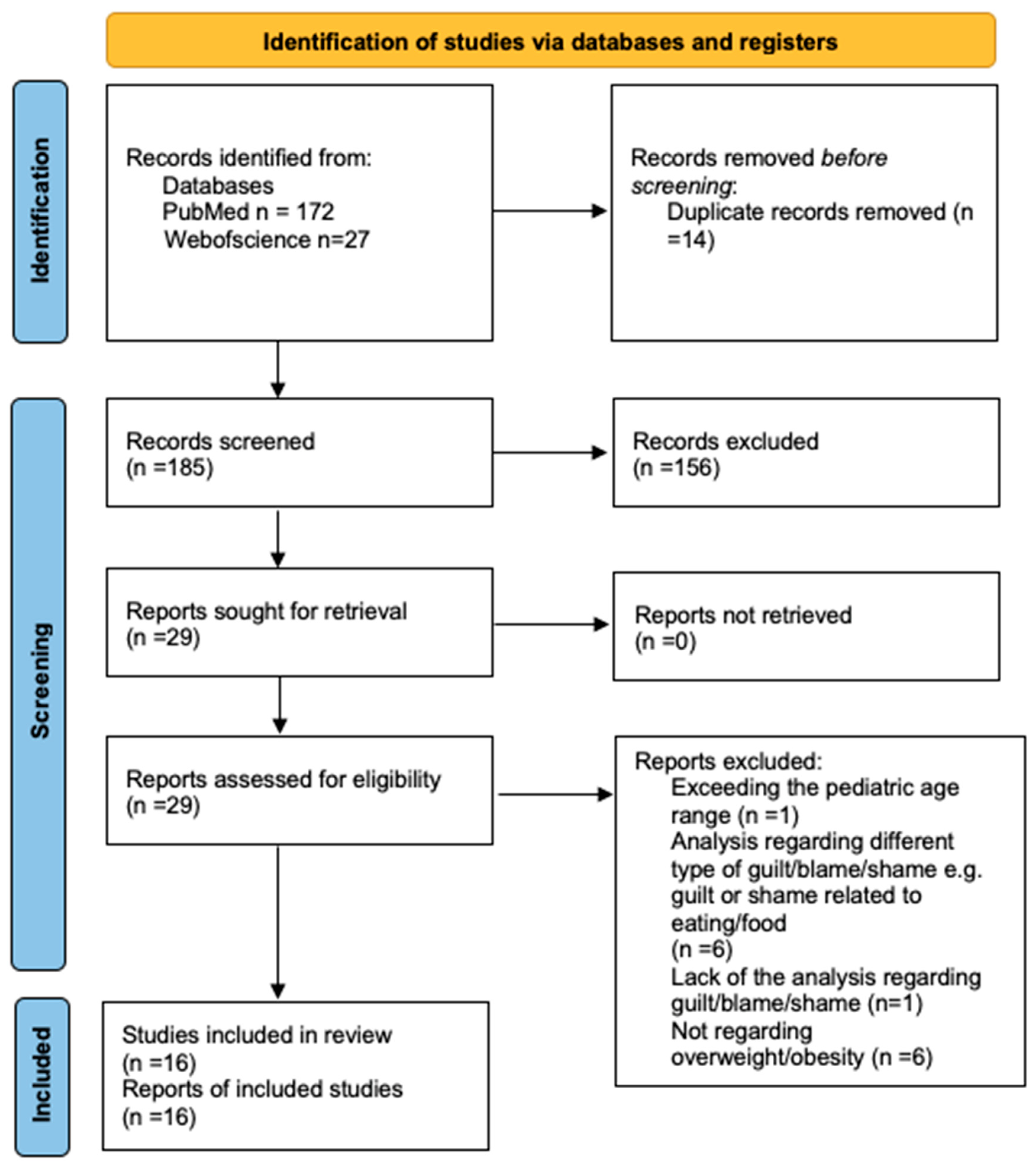 Nutrients 17 01763 g001