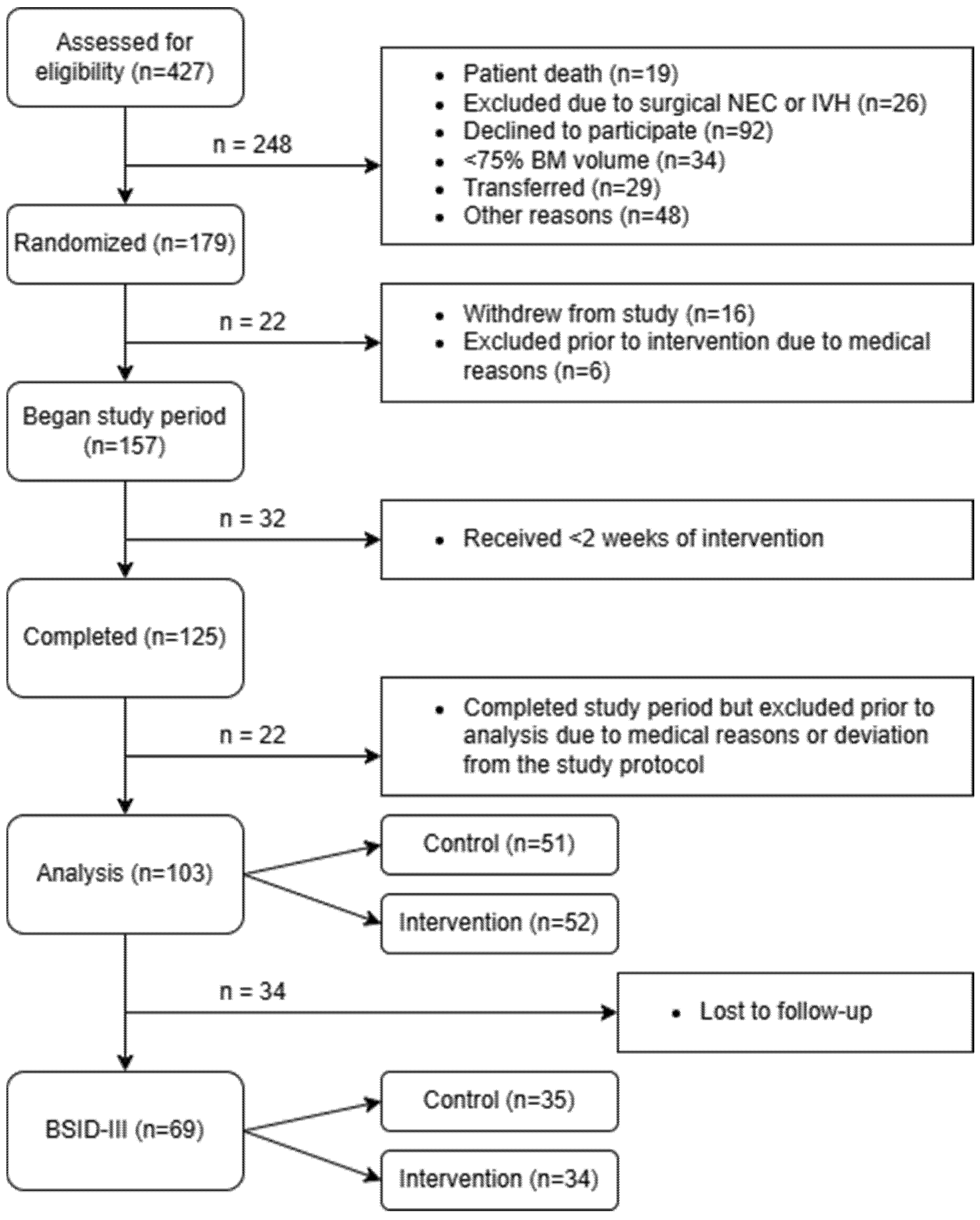 Nutrients 17 01764 g002