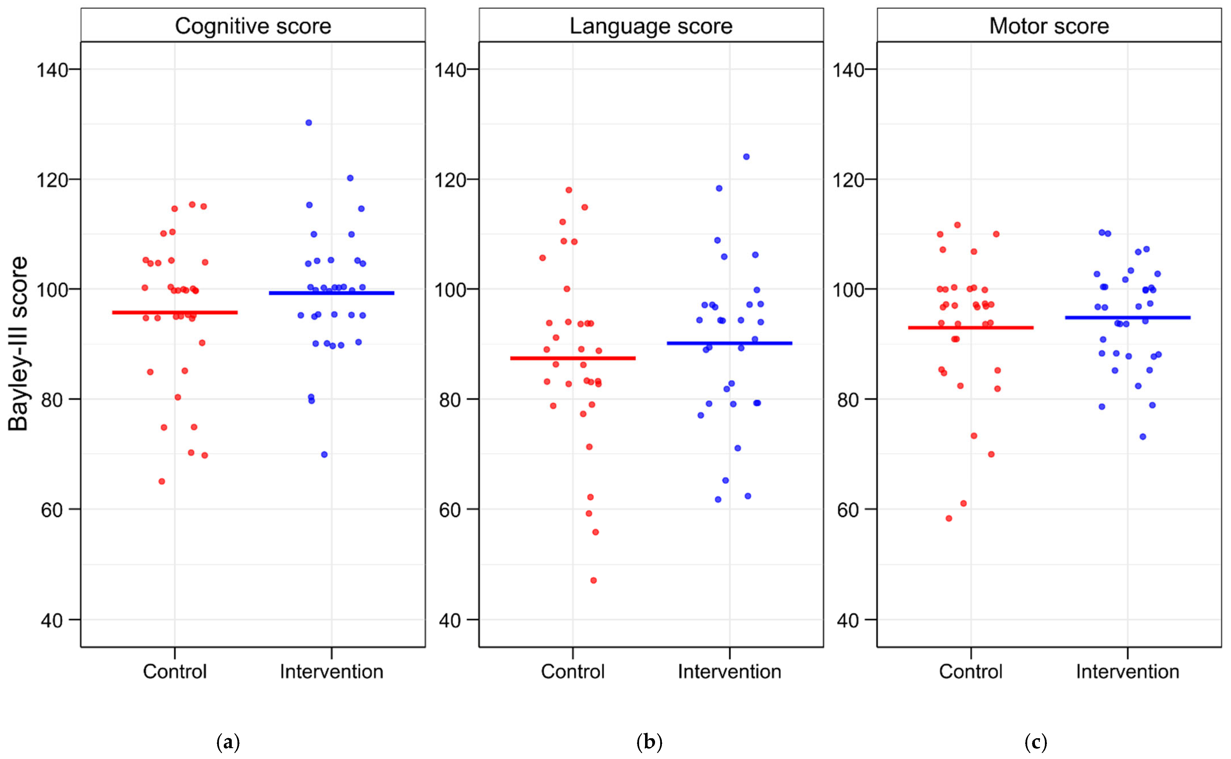 Nutrients 17 01764 g004