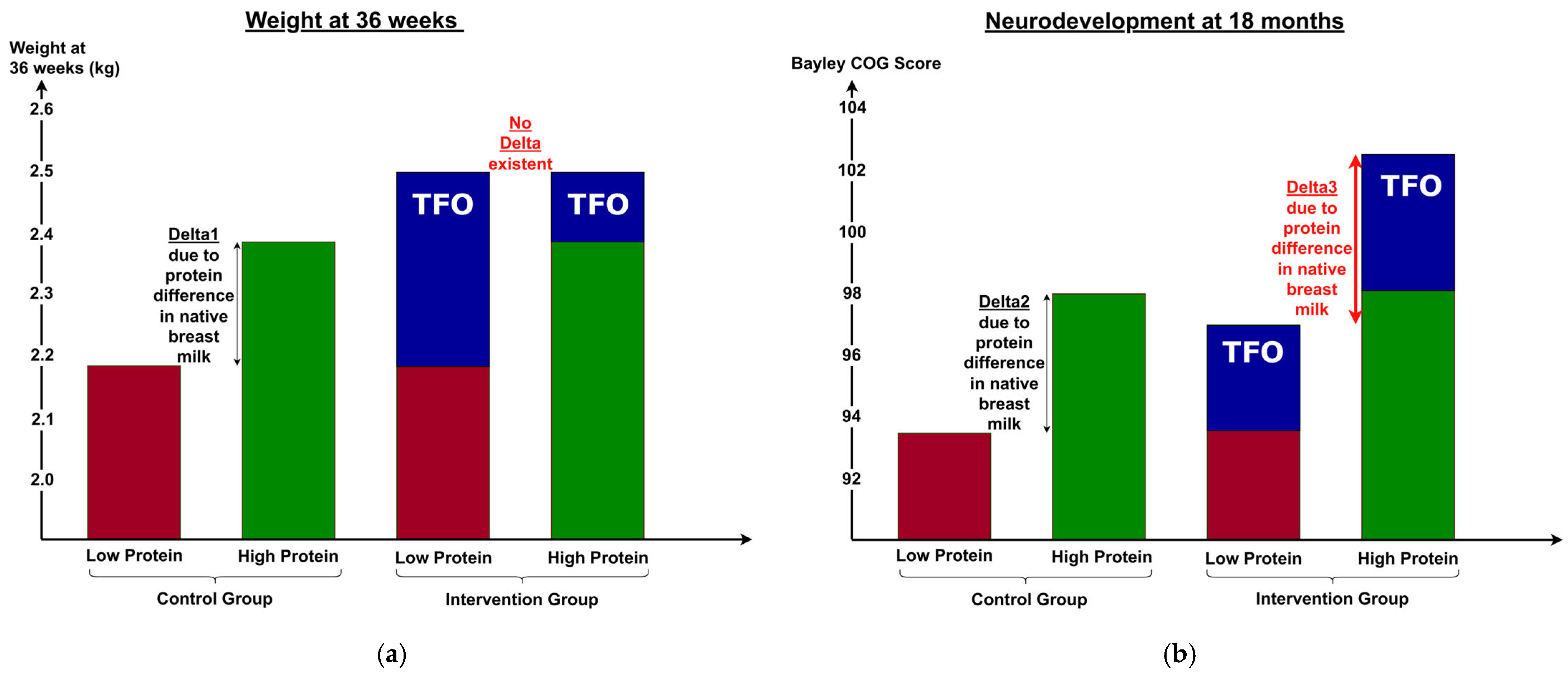 Nutrients 17 01764 g005