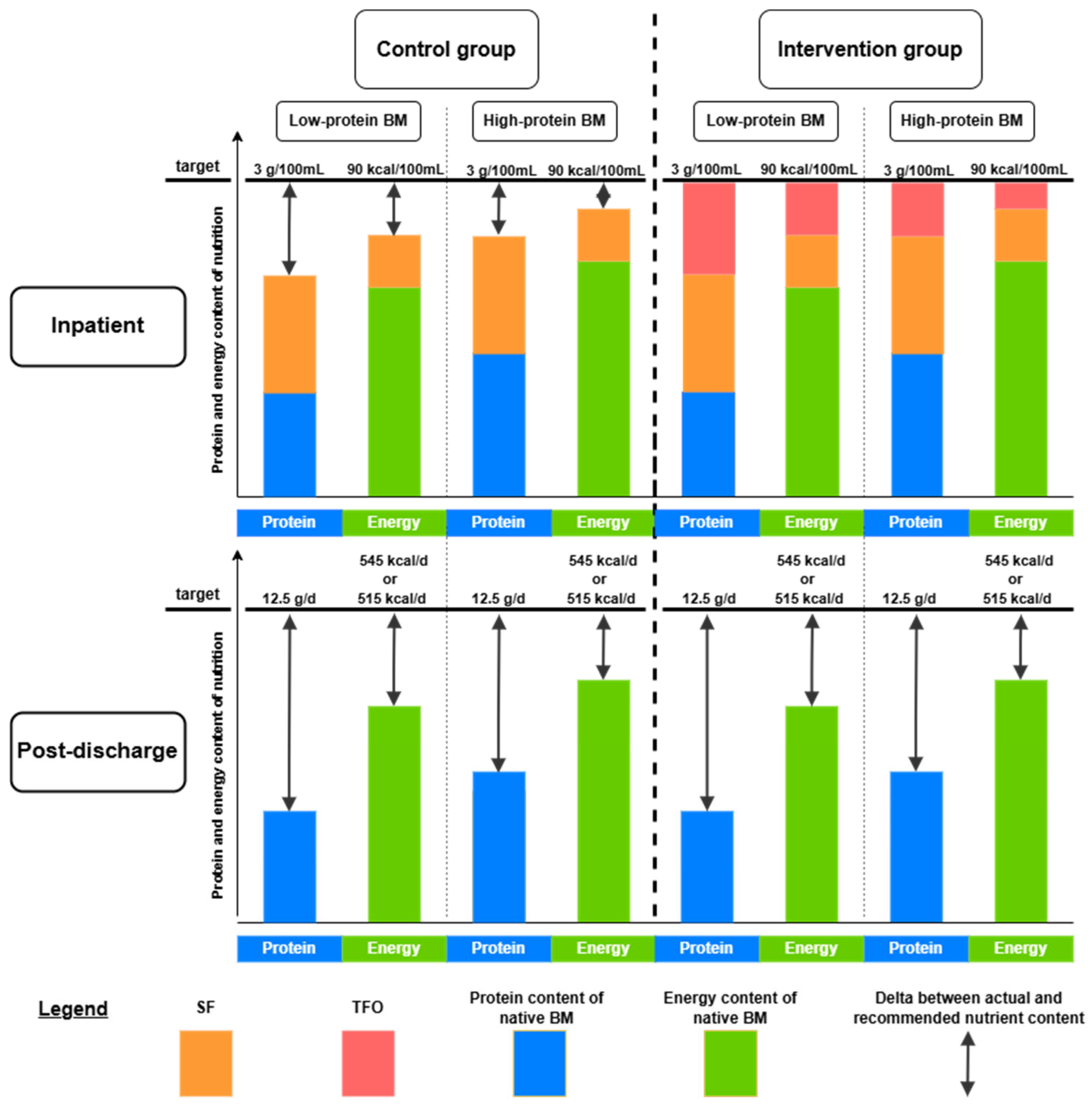 Nutrients 17 01764 g006