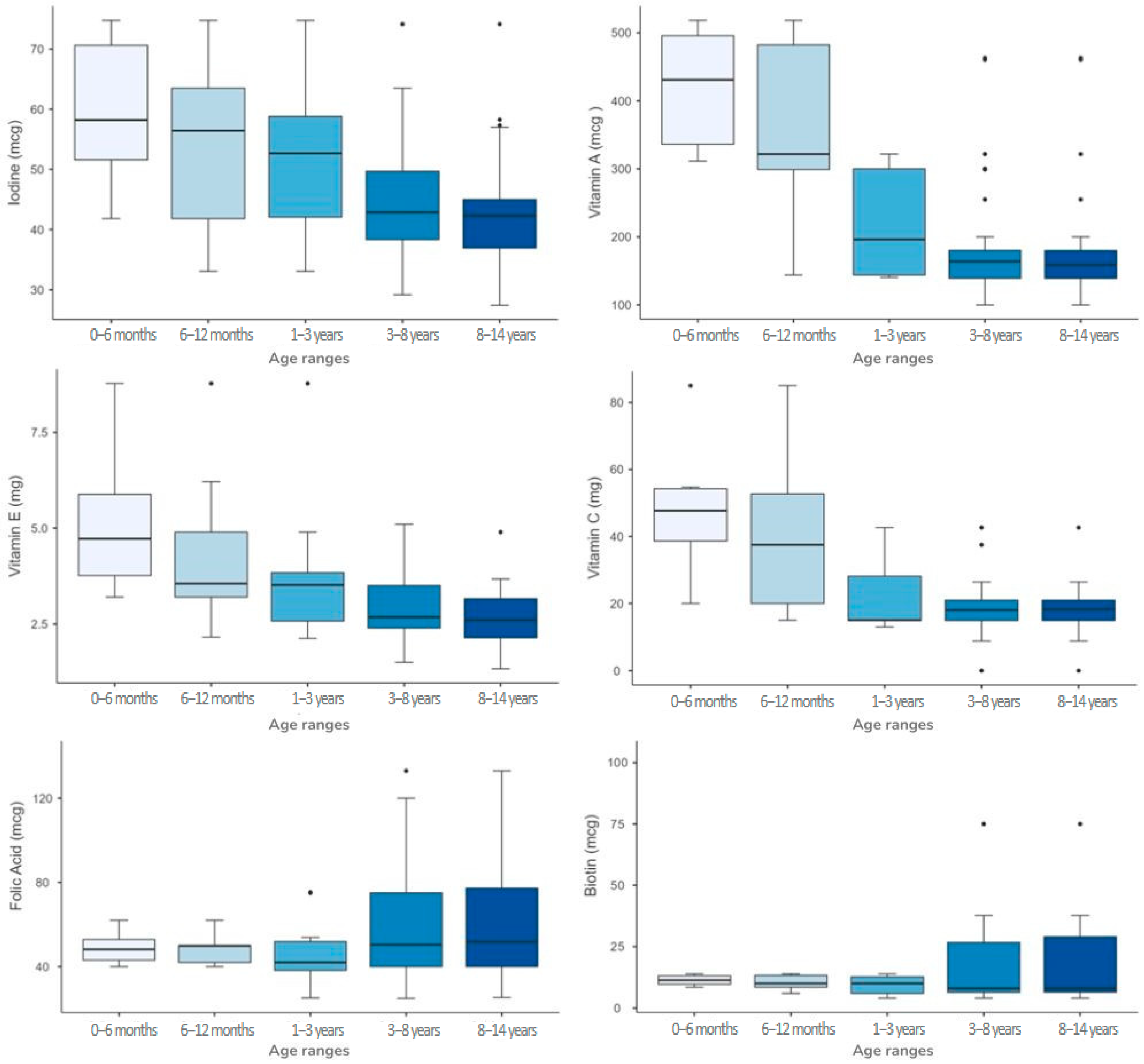 Nutrients 17 01767 g003 Nutrients 17 01767 g003