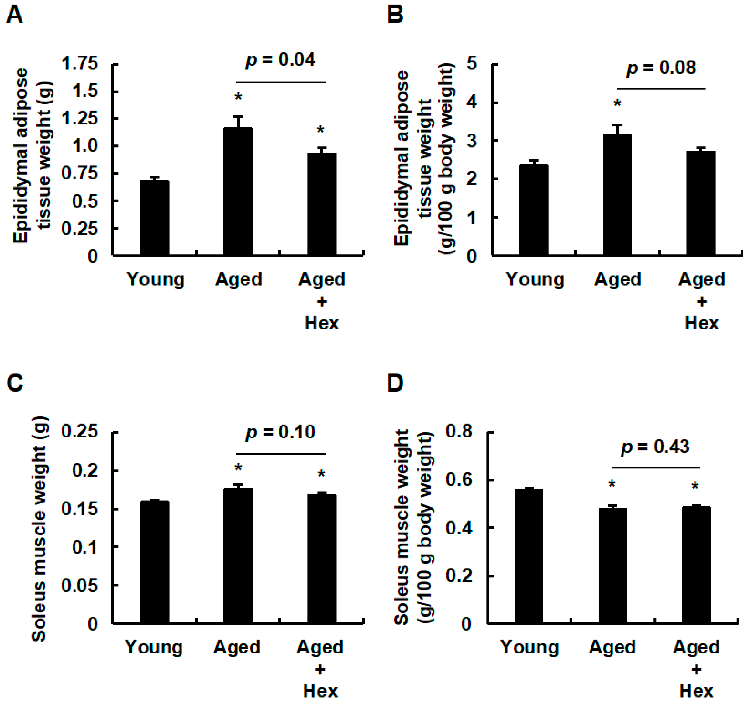 Nutrients 17 01768 g004