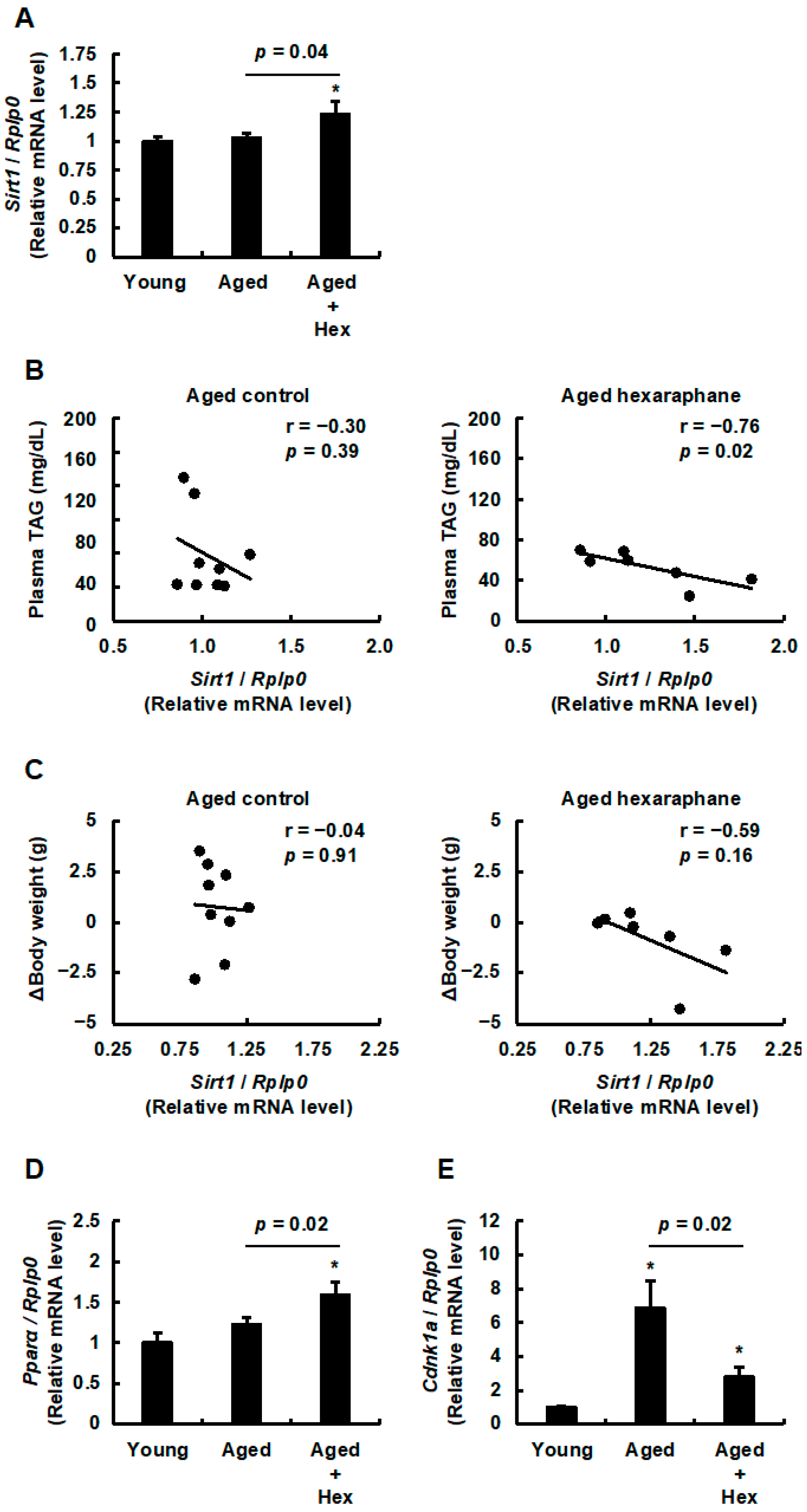 Nutrients 17 01768 g008