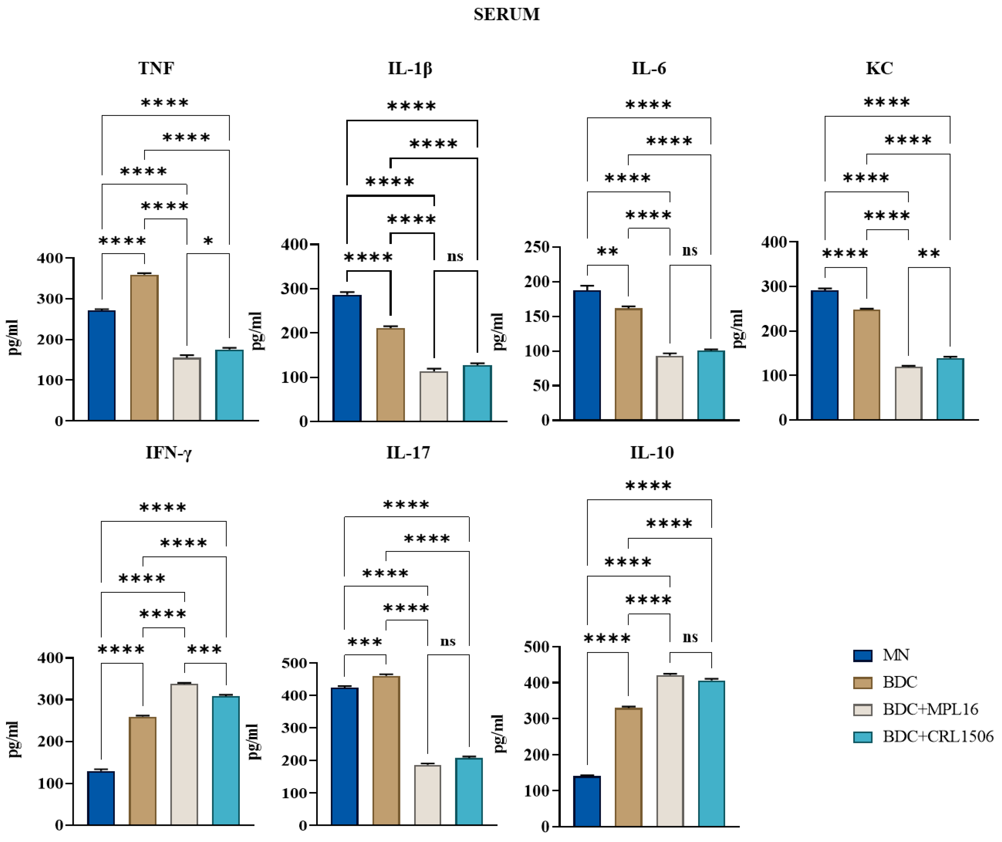 Nutrients 17 01770 g005