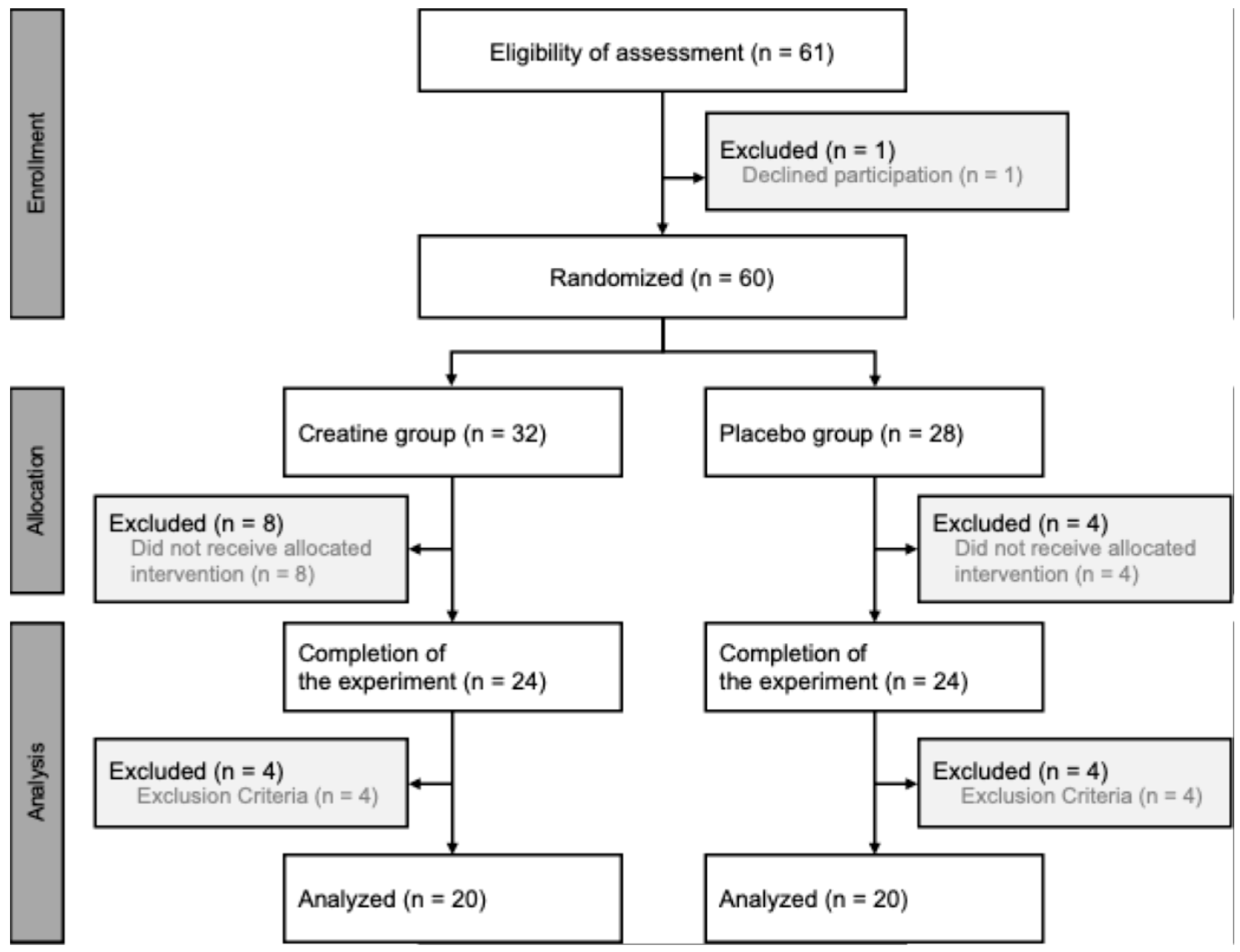 Nutrients 17 01772 g001