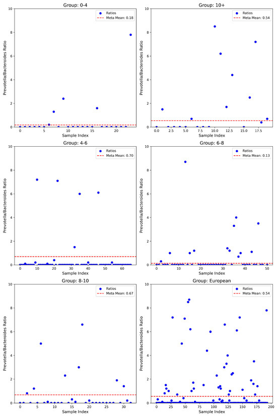 Nutrients 17 01775 g003