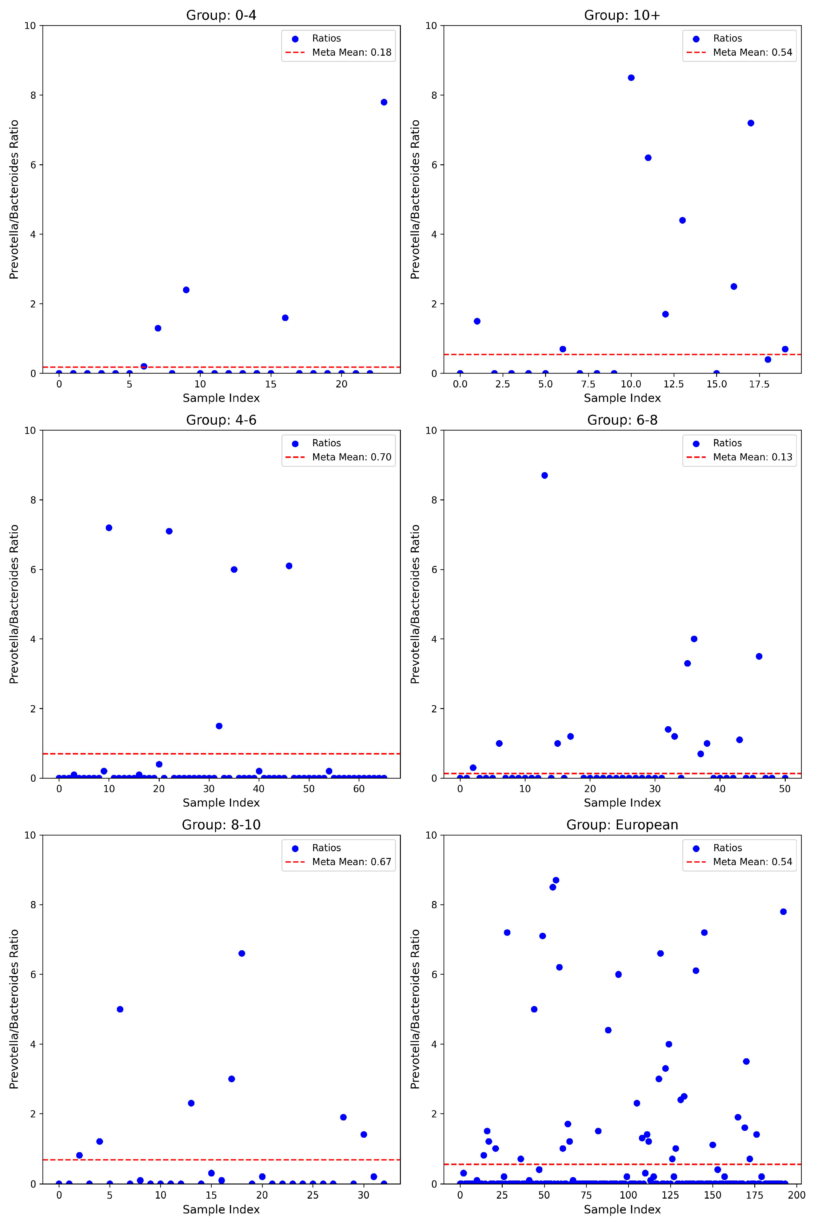 Nutrients 17 01775 g003