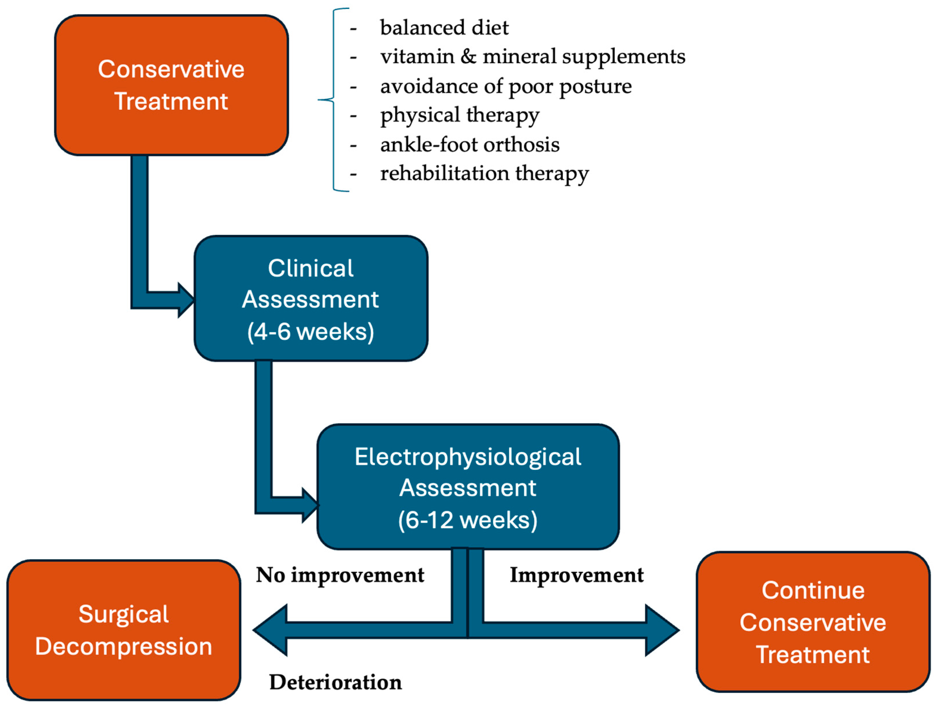 Nutrients 17 01782 g006