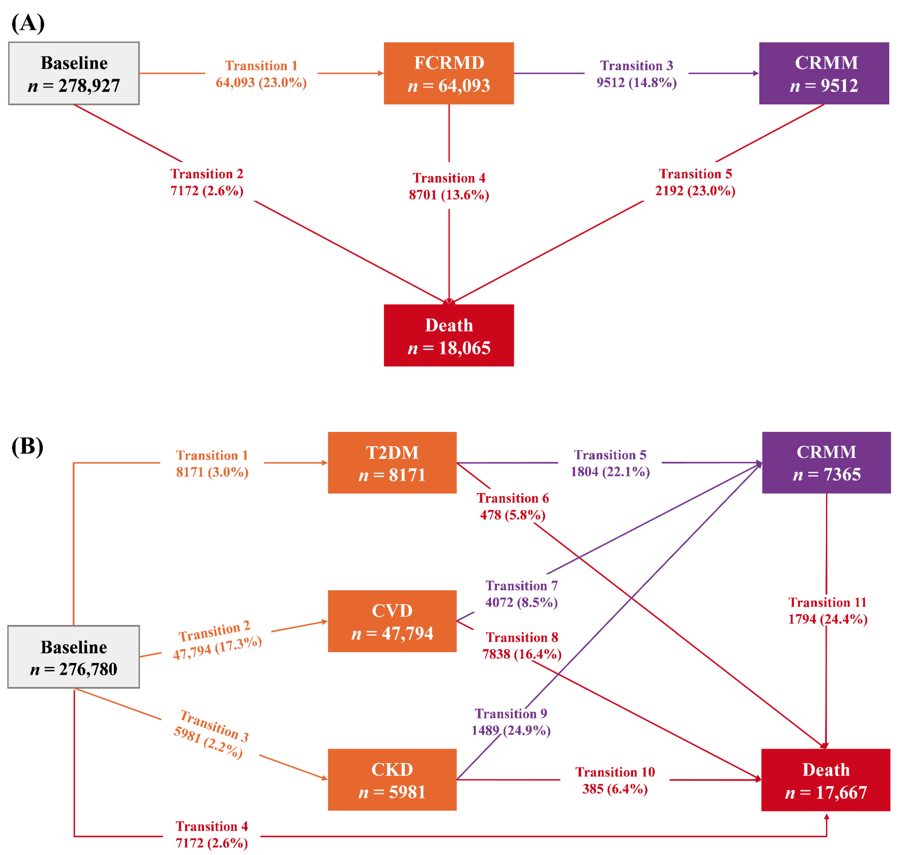 Nutrients 17 01783 g001