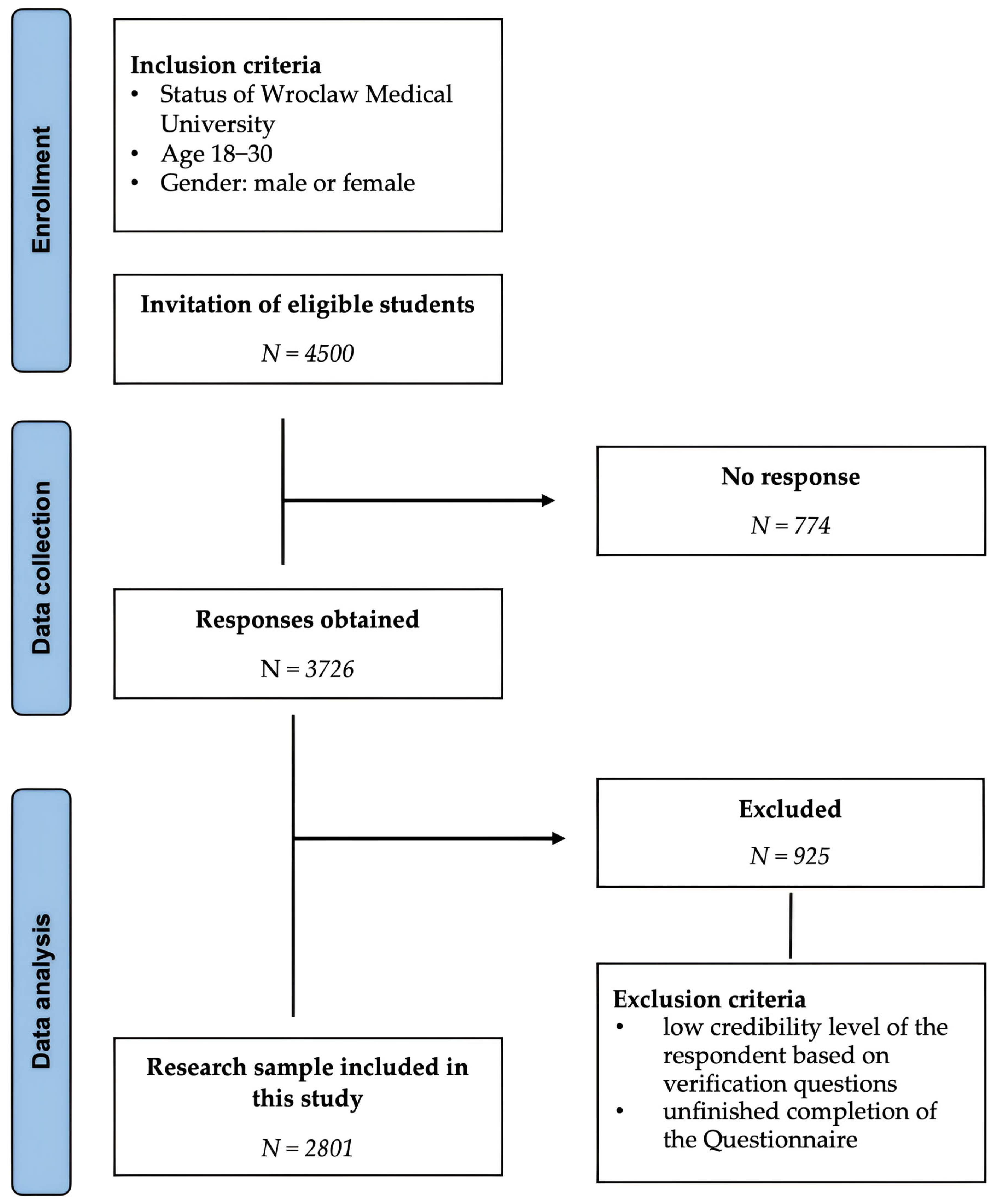 Nutrients 17 01788 g001