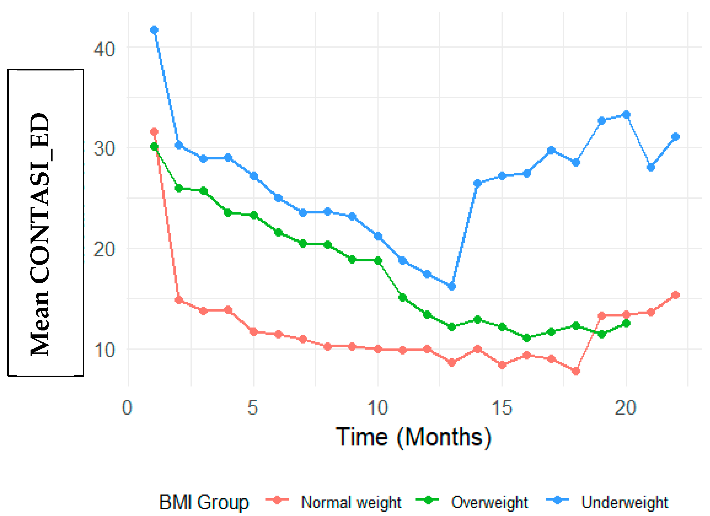 Nutrients 17 01790 g002